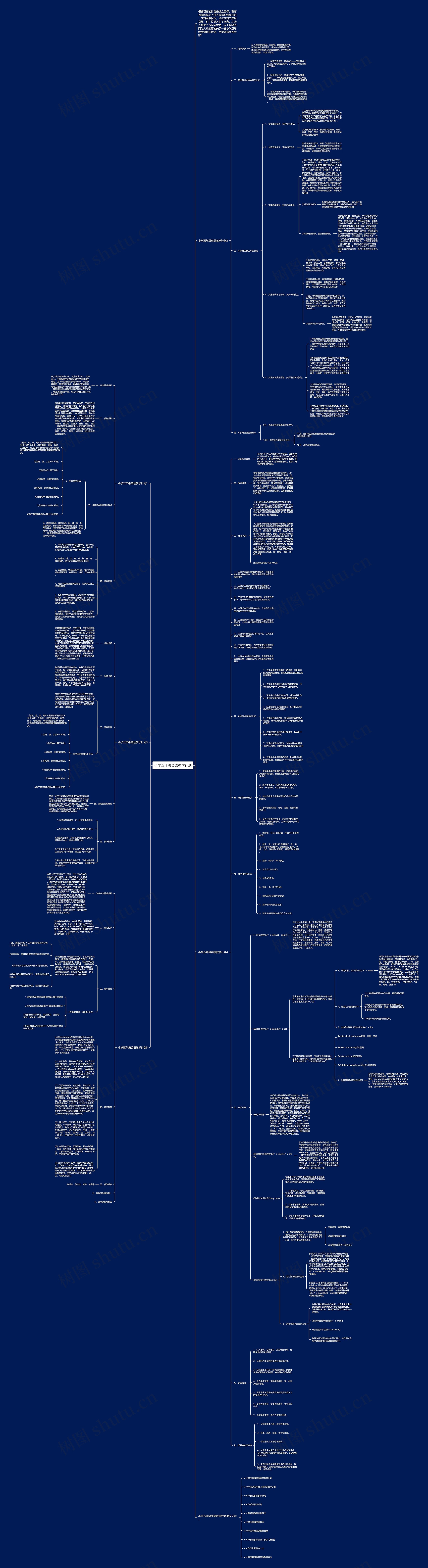 小学五年级英语教学计划思维导图