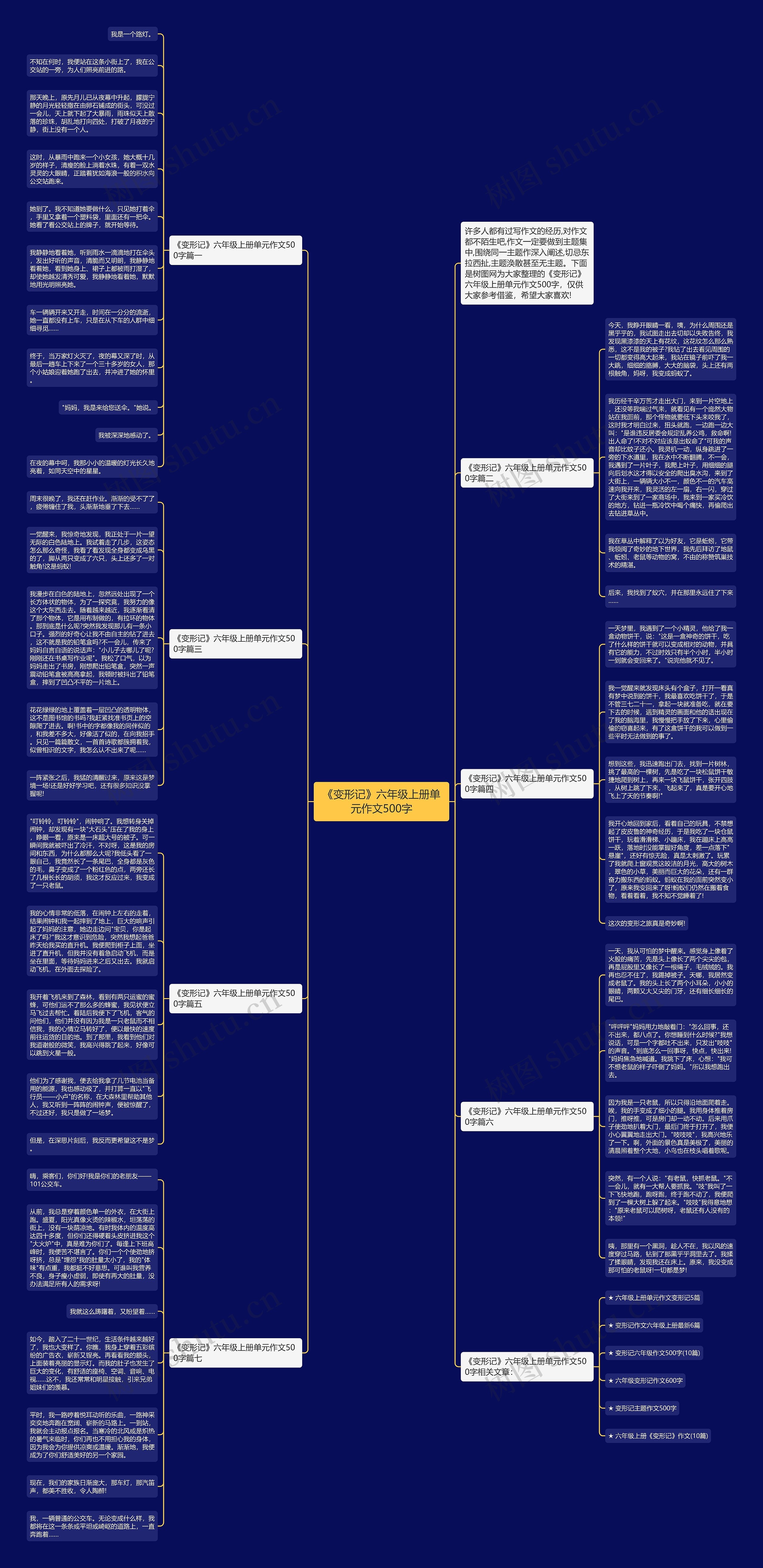 《变形记》六年级上册单元作文500字思维导图