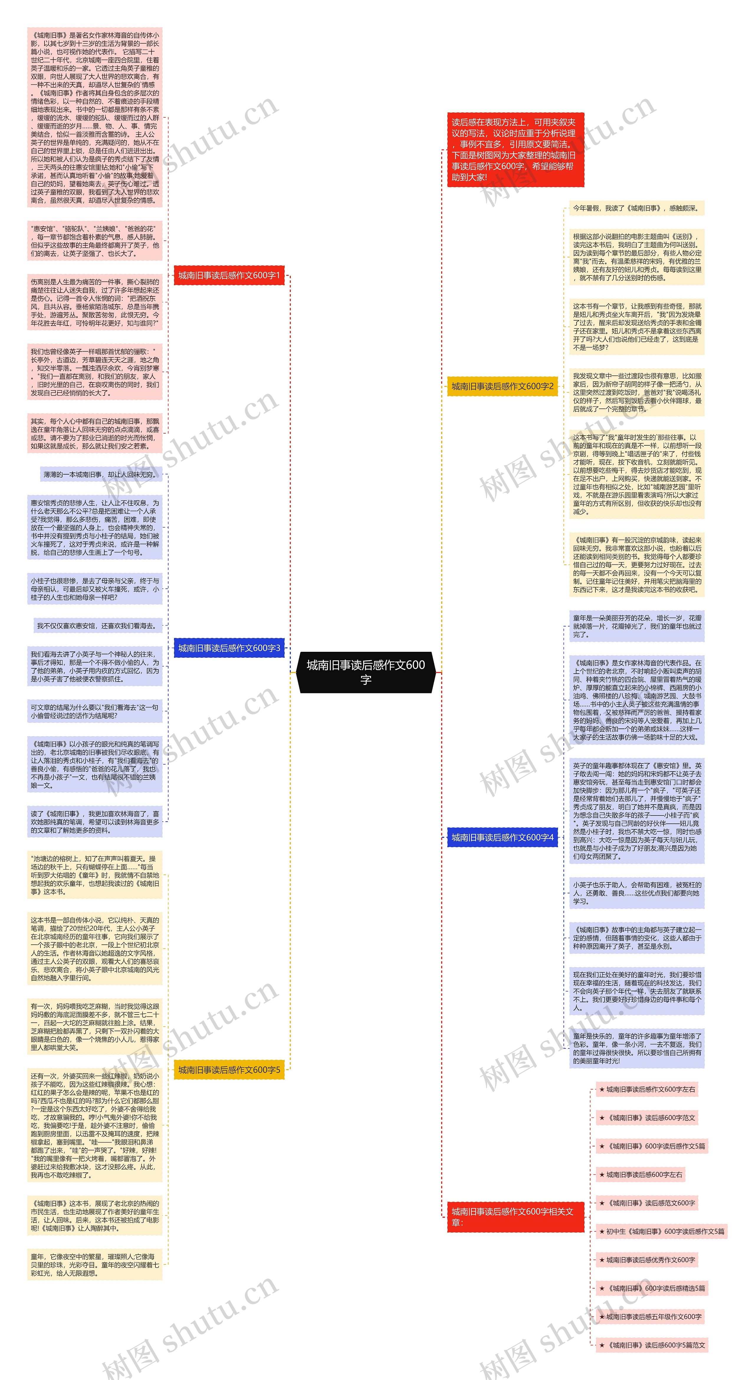 城南旧事读后感作文600字思维导图