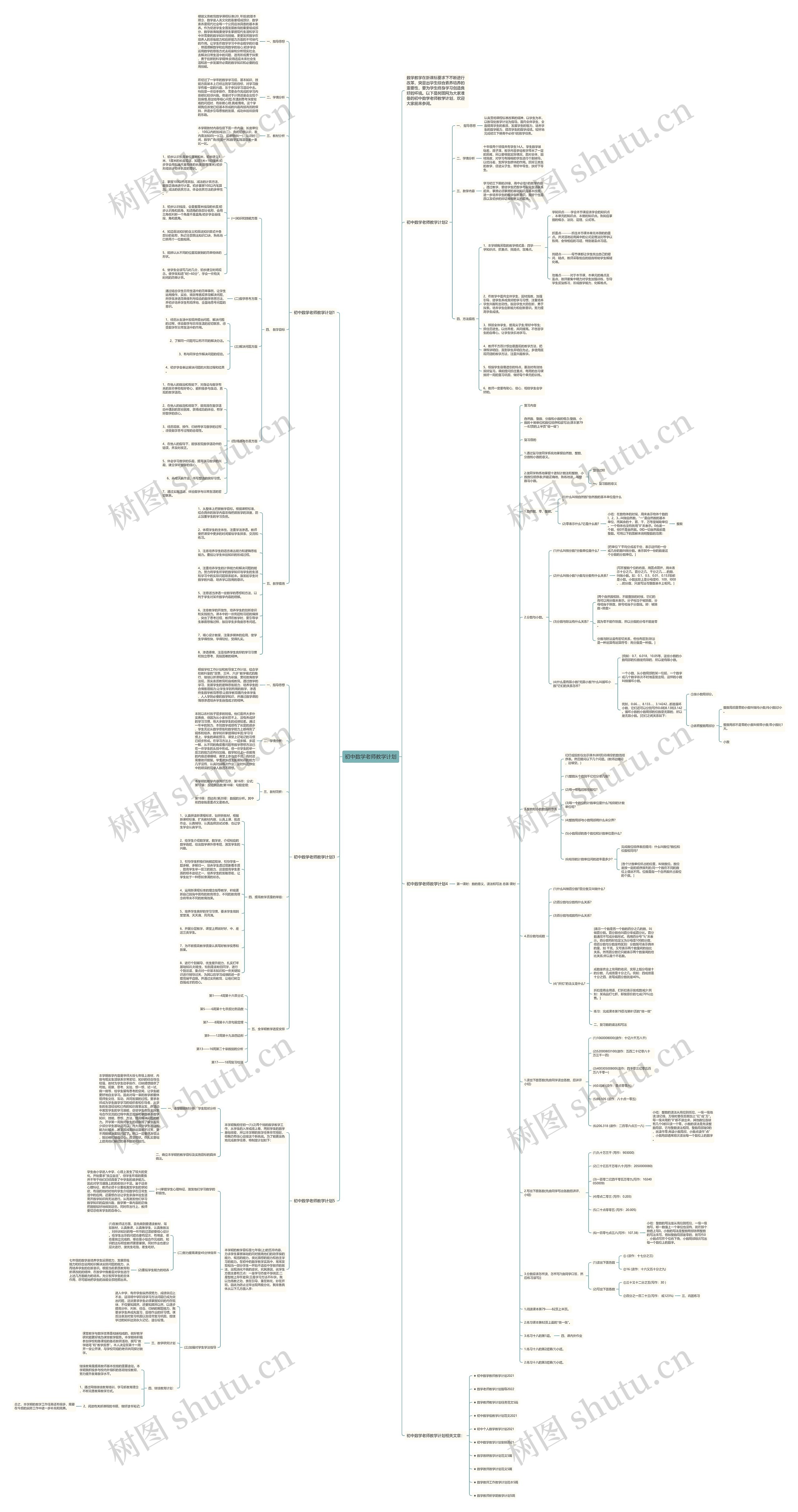 初中数学老师教学计划思维导图