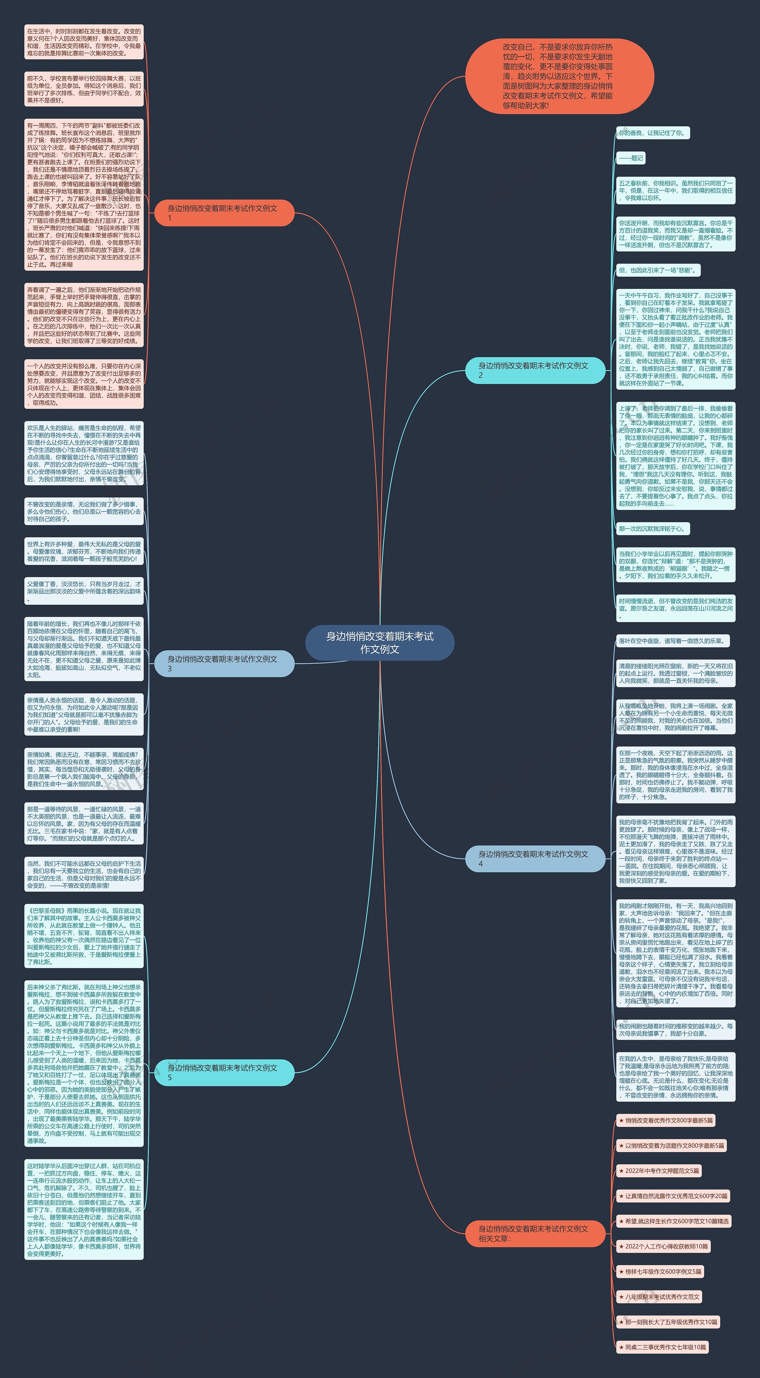身边悄悄改变着期末考试作文例文思维导图