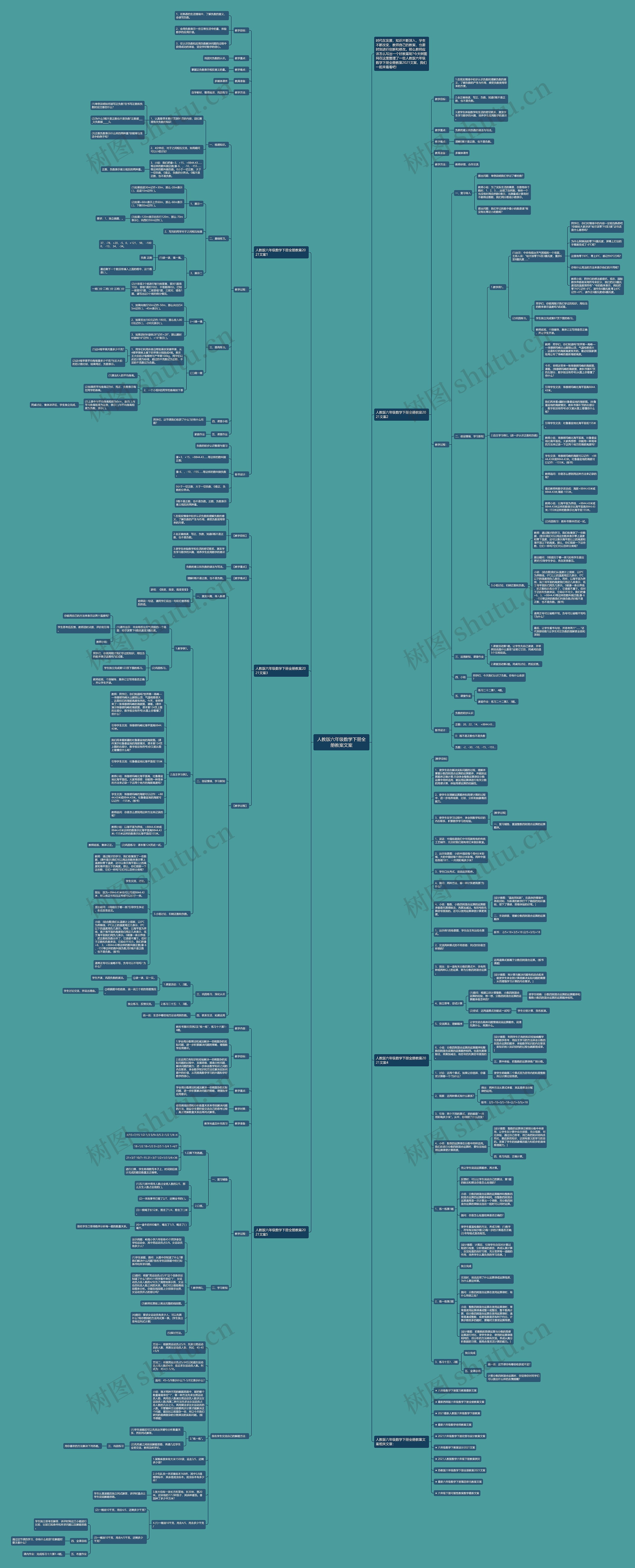人教版六年级数学下册全册教案文案思维导图