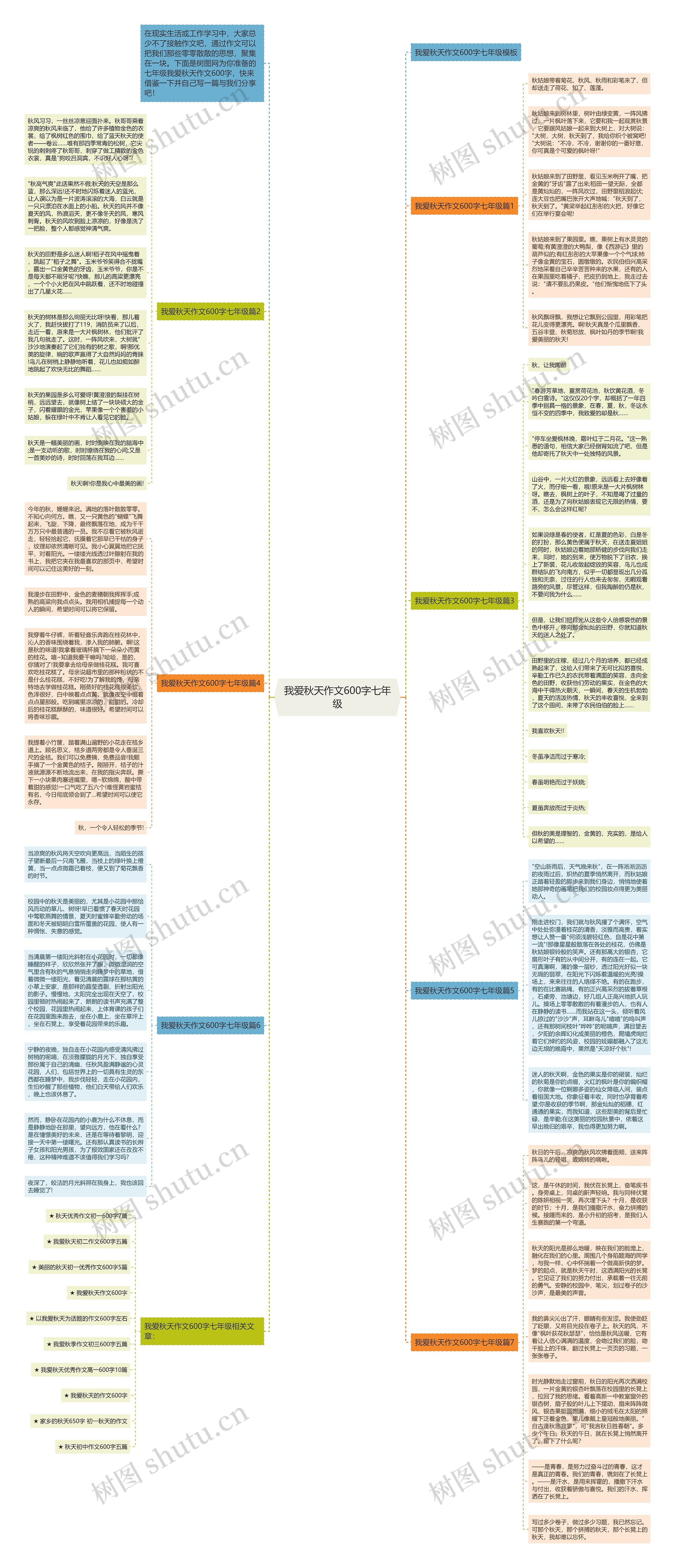 我爱秋天作文600字七年级思维导图