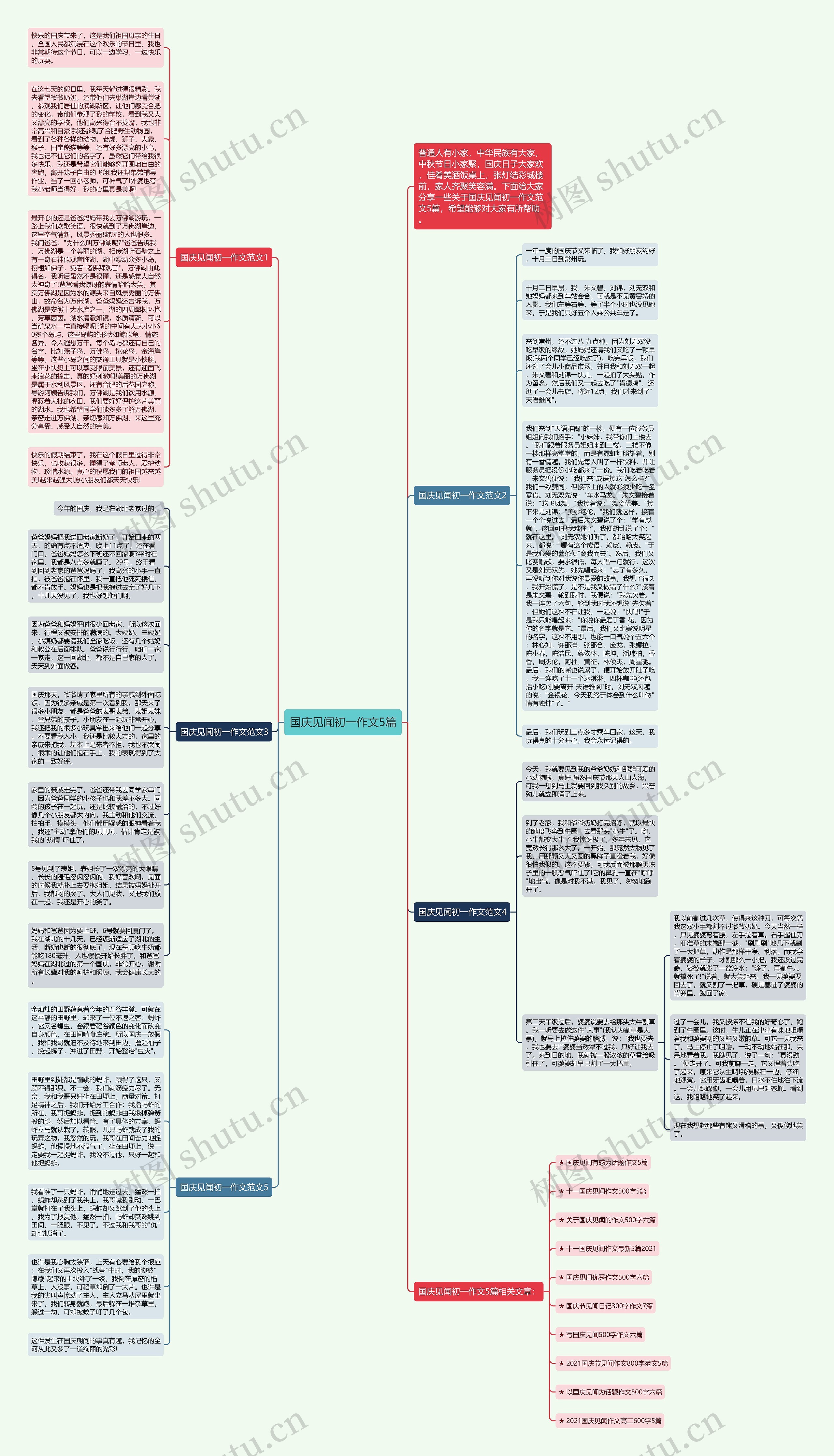国庆见闻初一作文5篇思维导图