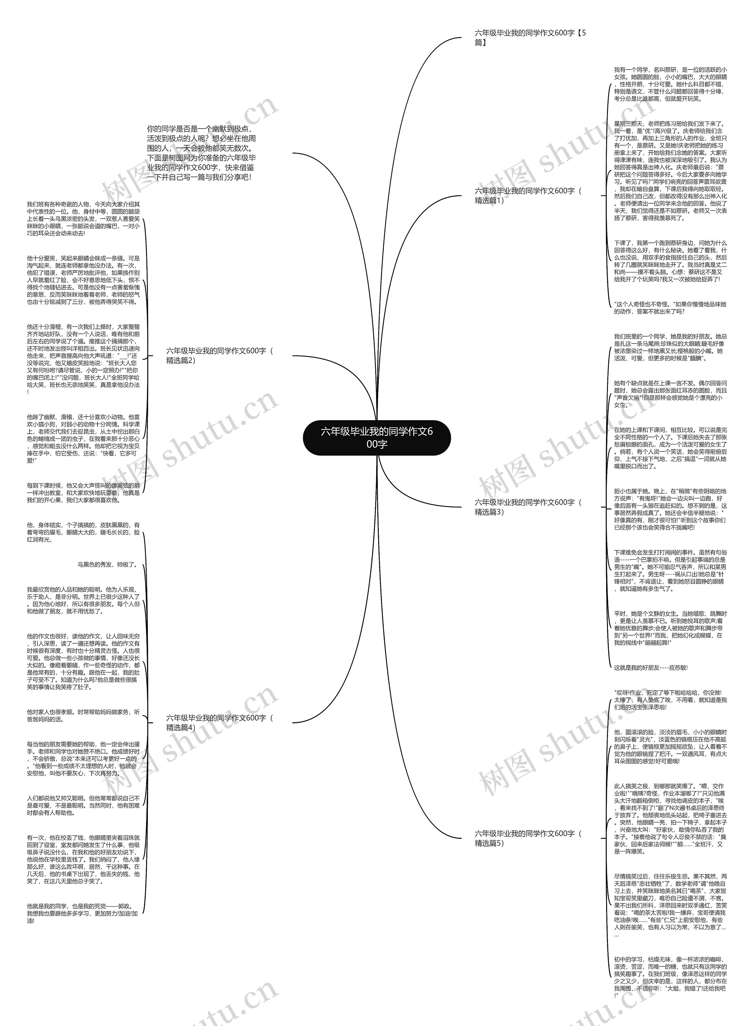 六年级毕业我的同学作文600字思维导图