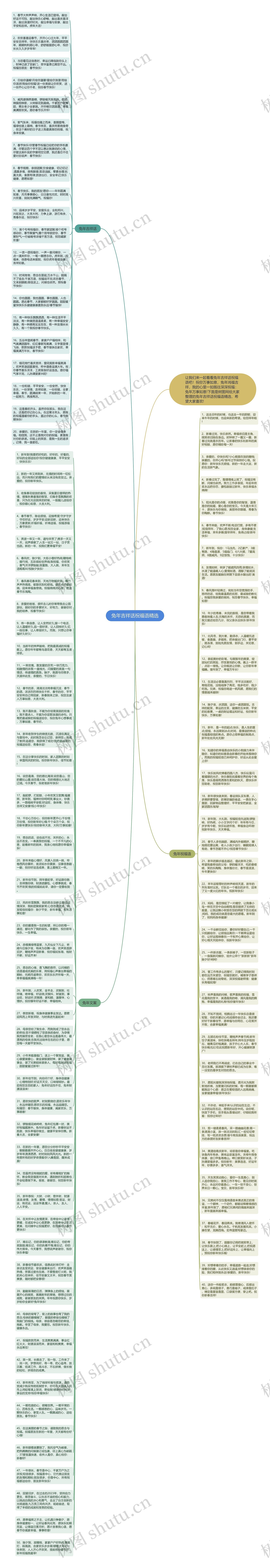 兔年吉祥话祝福语精选思维导图