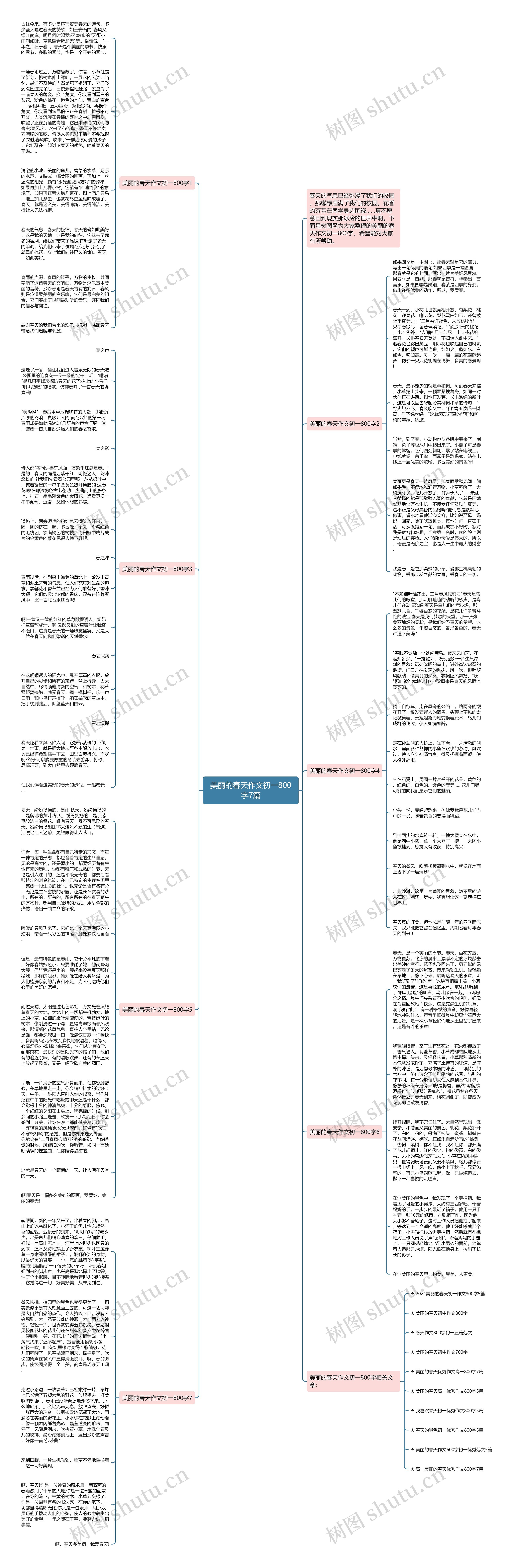 美丽的春天作文初一800字7篇思维导图
