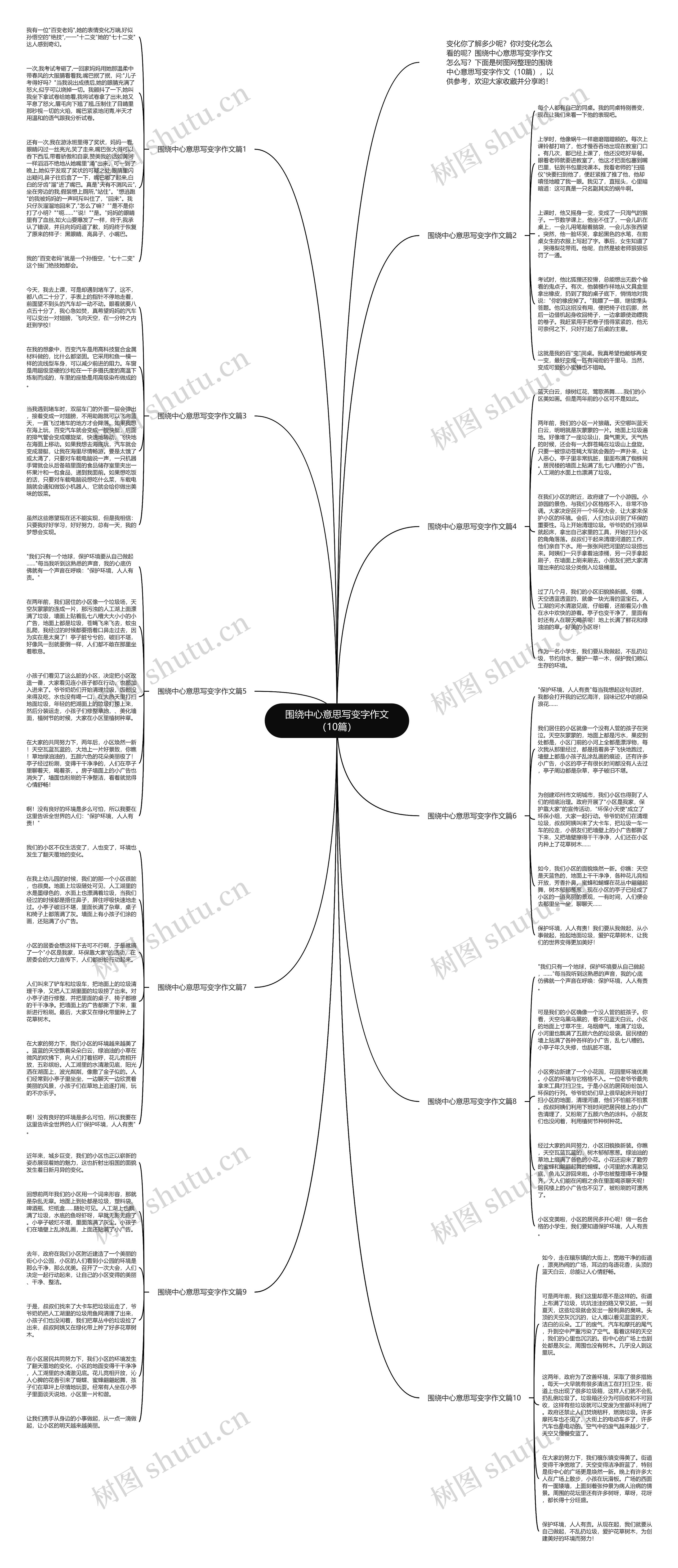 围绕中心意思写变字作文（10篇）思维导图