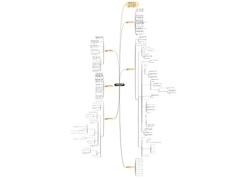 人教版五年级数学上册第四单元教案模板思维导图