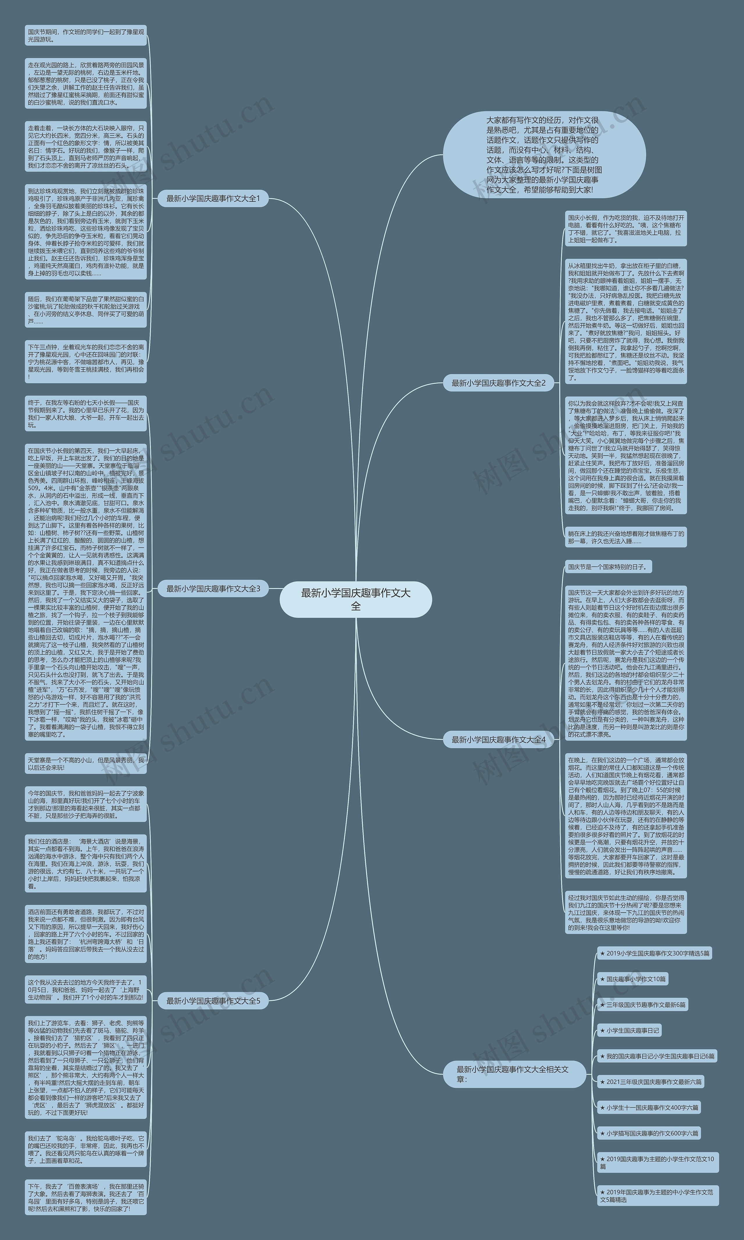 最新小学国庆趣事作文大全思维导图