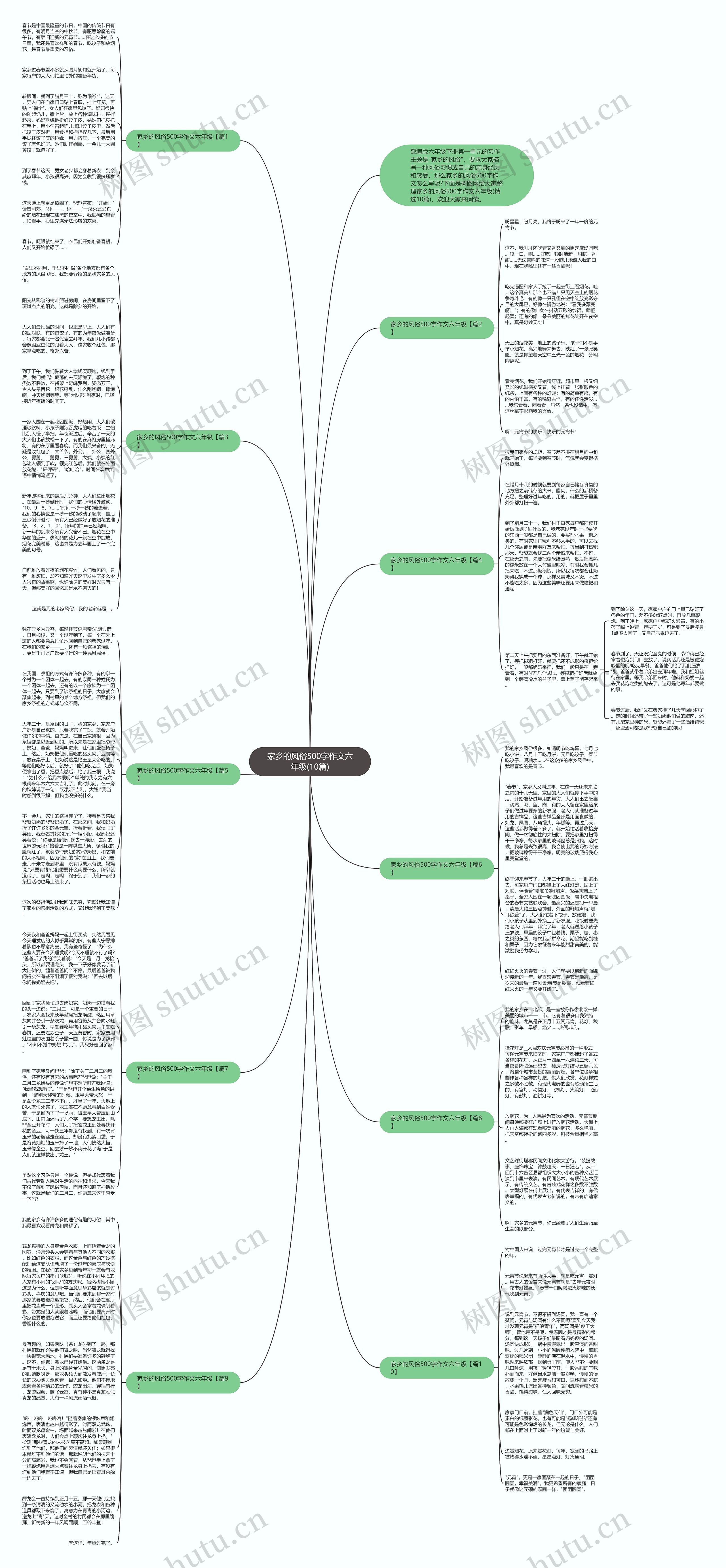 家乡的风俗500字作文六年级(10篇)思维导图