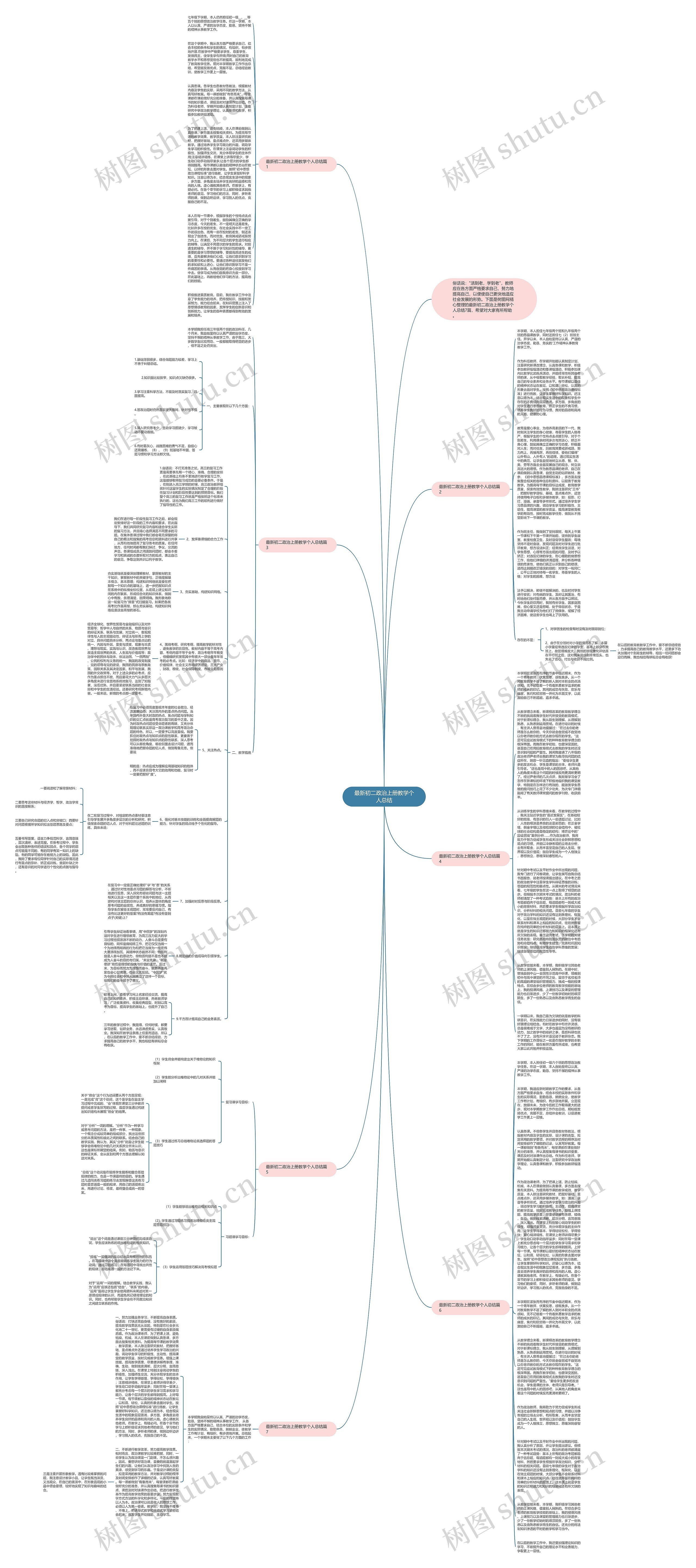 最新初二政治上册教学个人总结思维导图