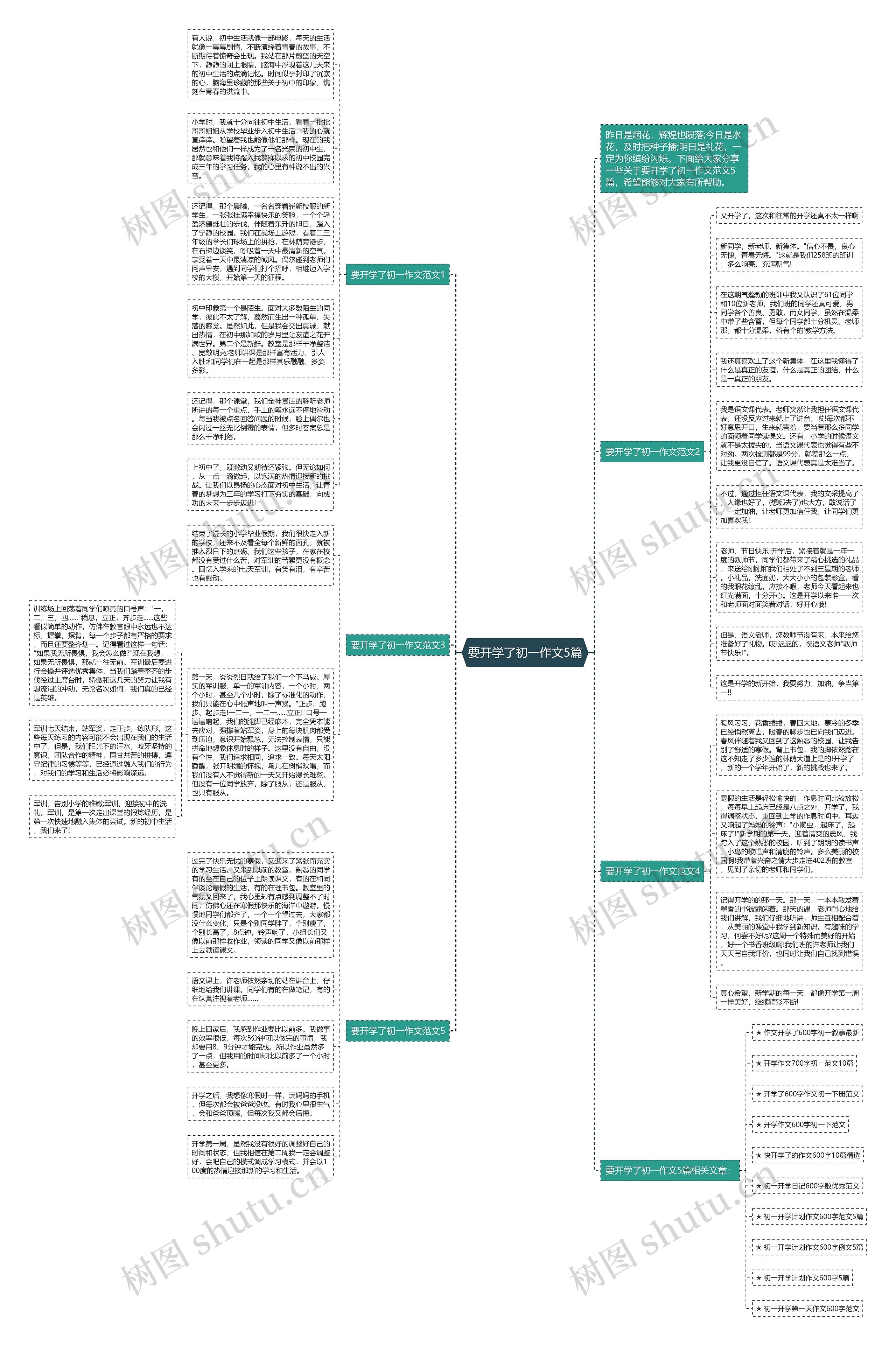 要开学了初一作文5篇思维导图