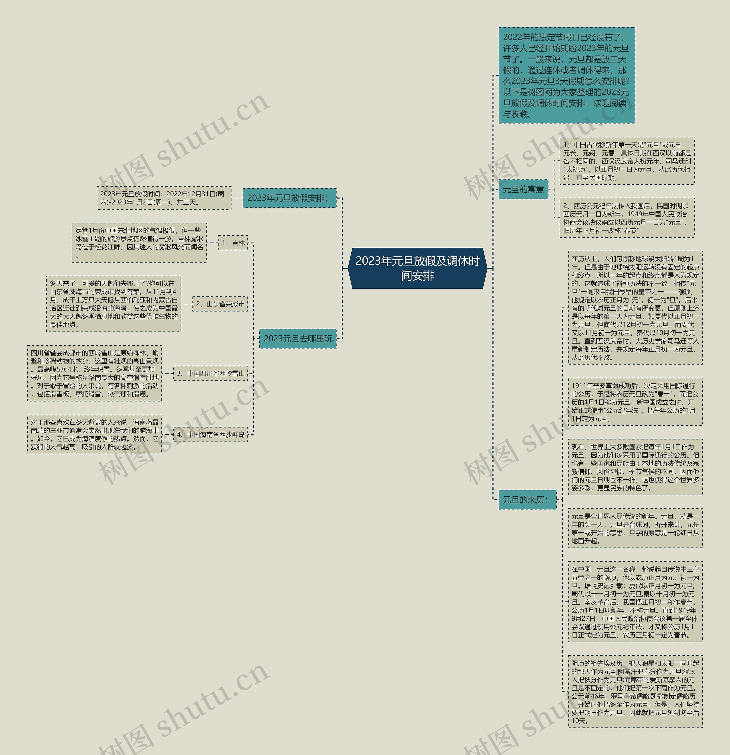 2023年元旦放假及调休时间安排思维导图