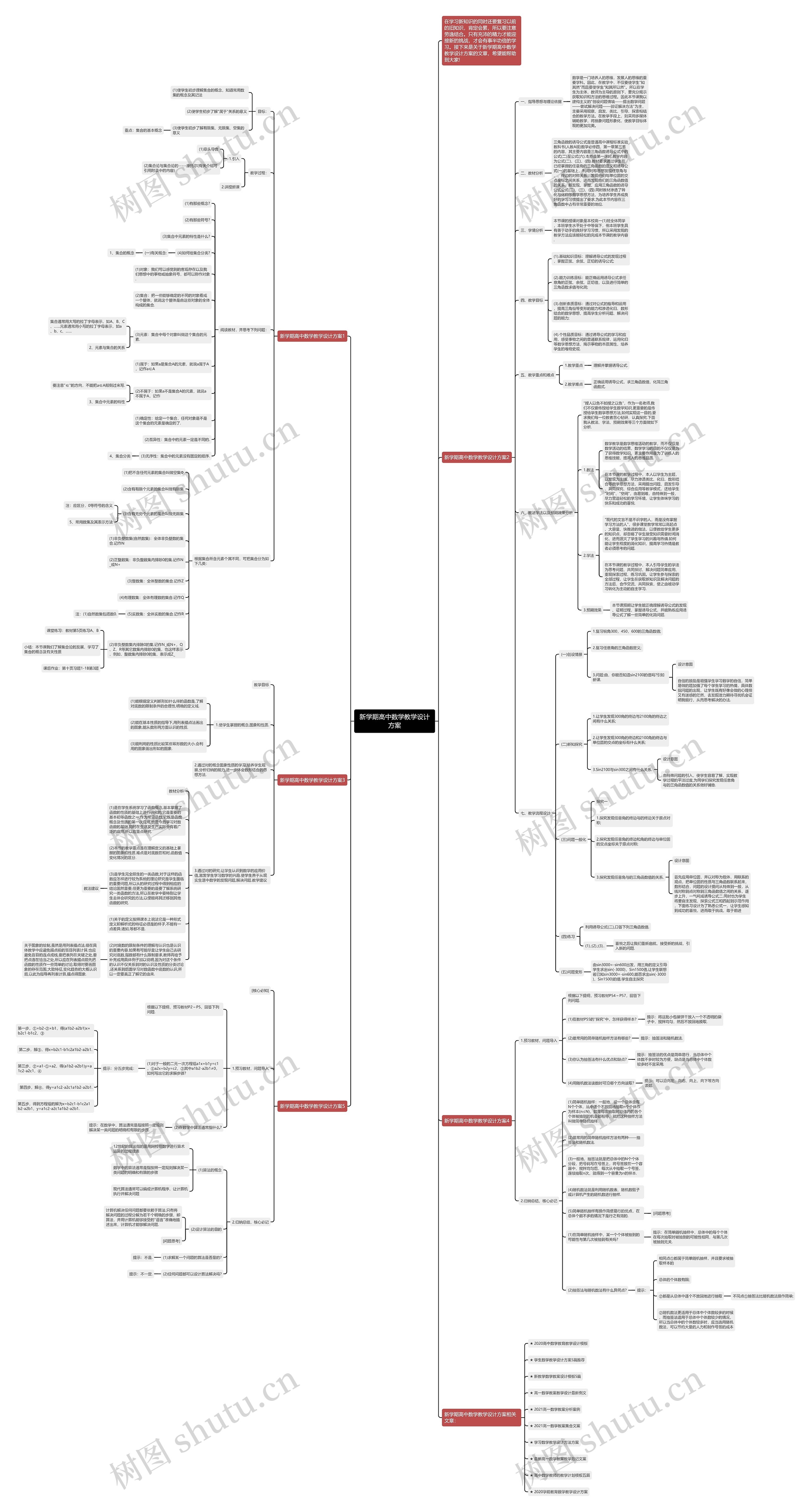 新学期高中数学教学设计方案思维导图