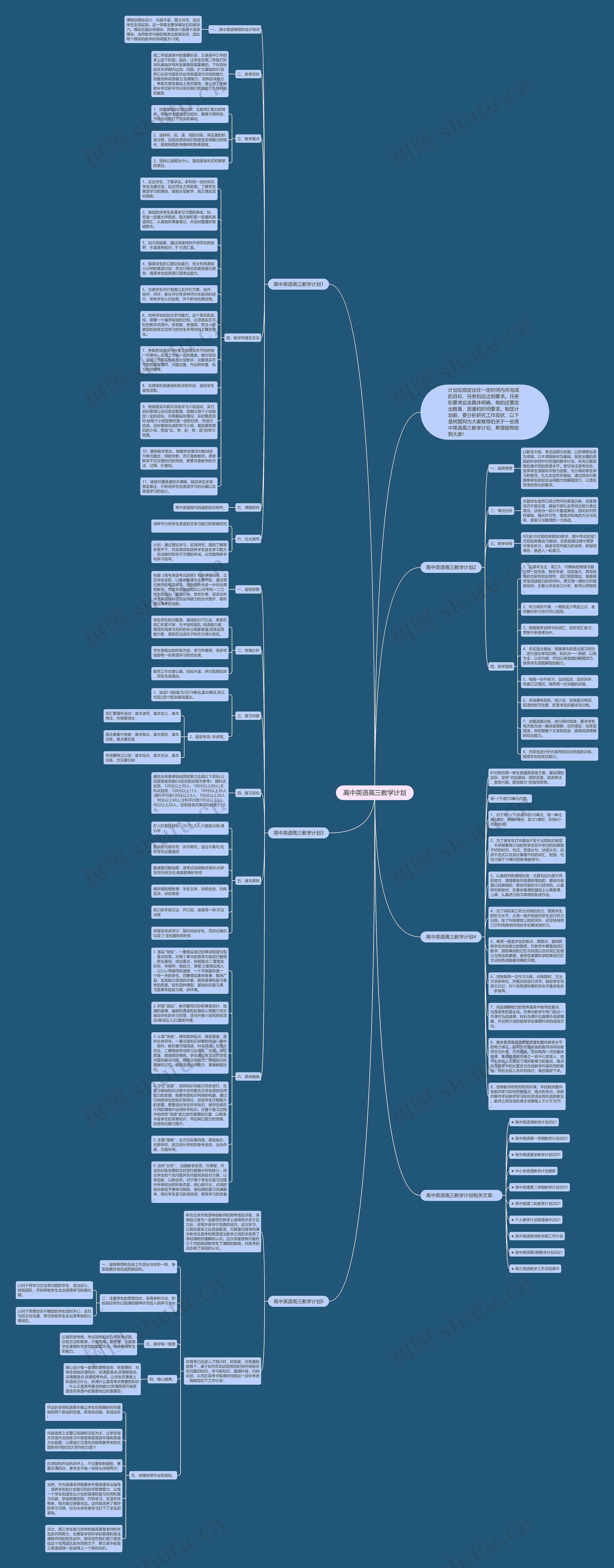 高中英语高三教学计划思维导图