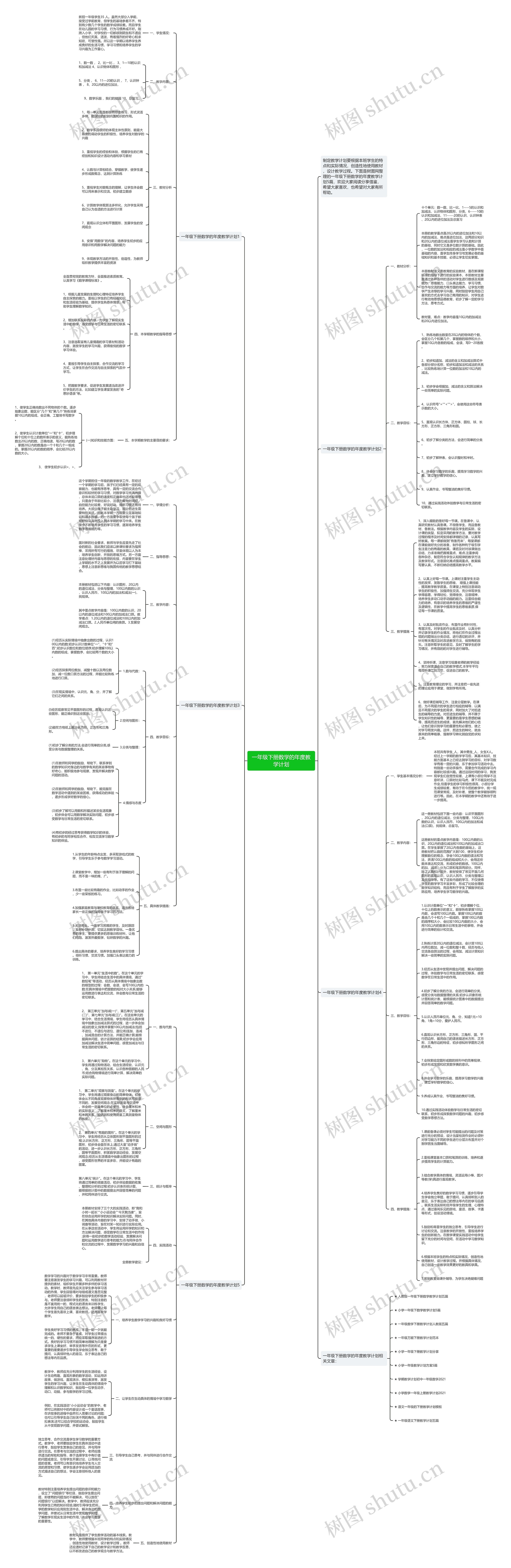 一年级下册数学的年度教学计划思维导图