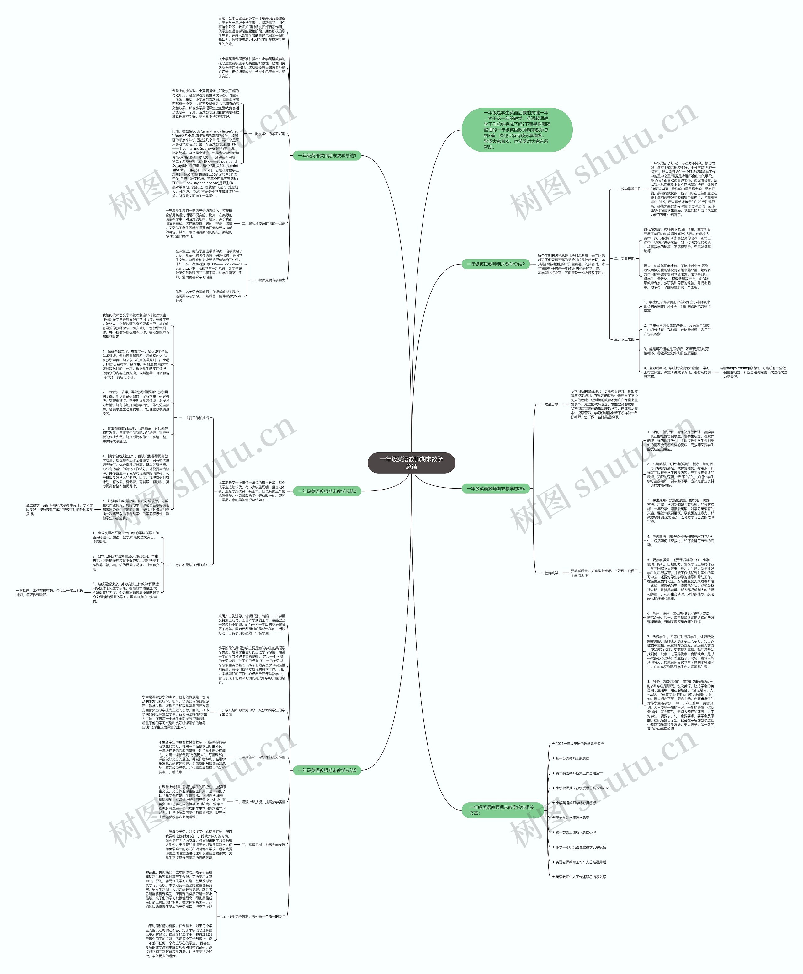 一年级英语教师期末教学总结思维导图