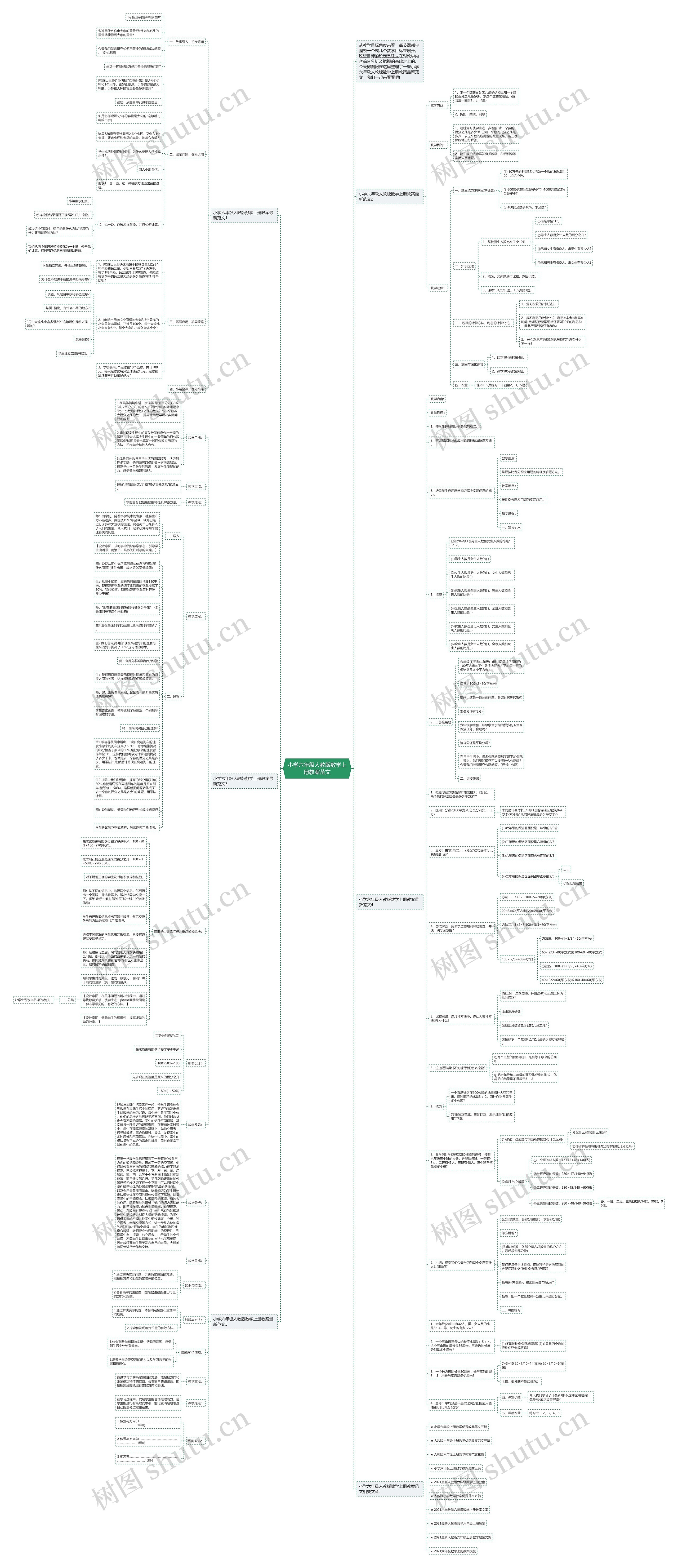 小学六年级人教版数学上册教案范文思维导图