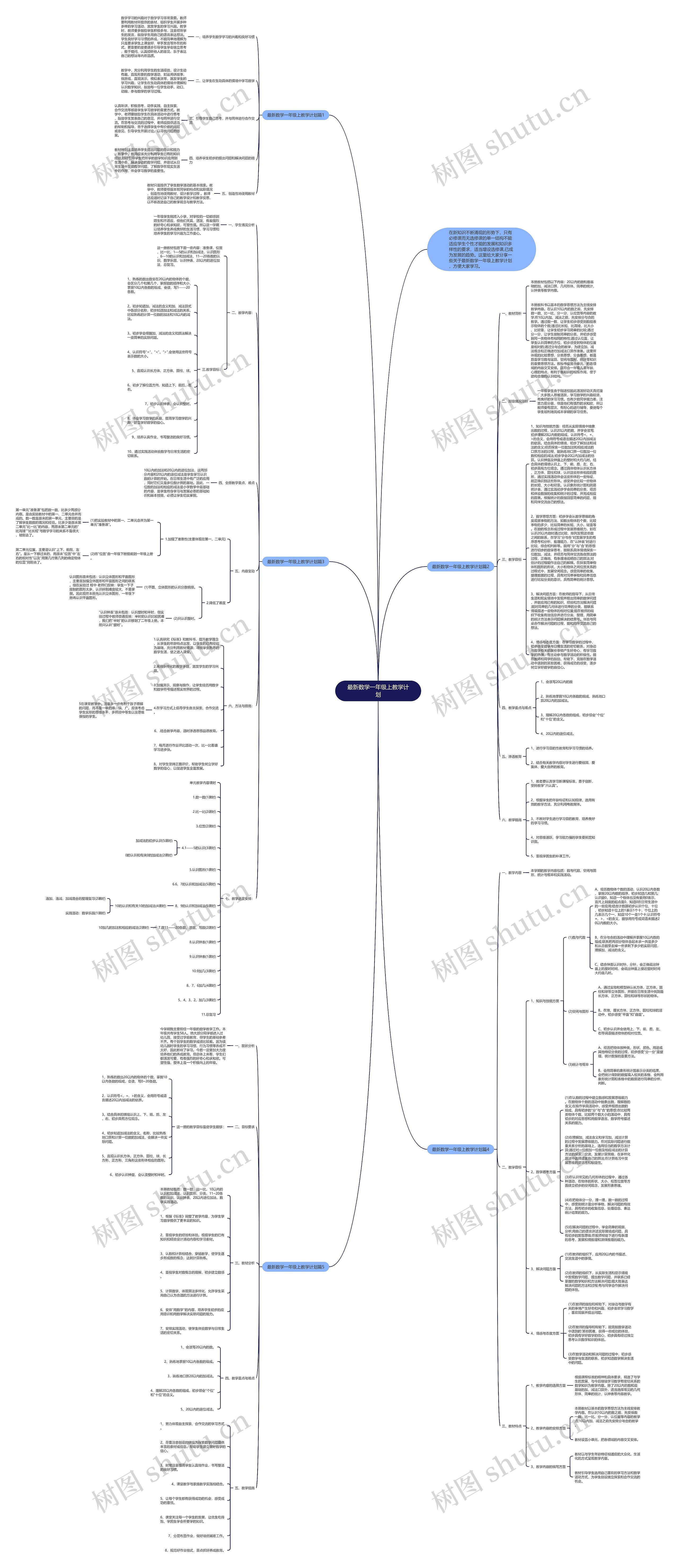 最新数学一年级上教学计划思维导图