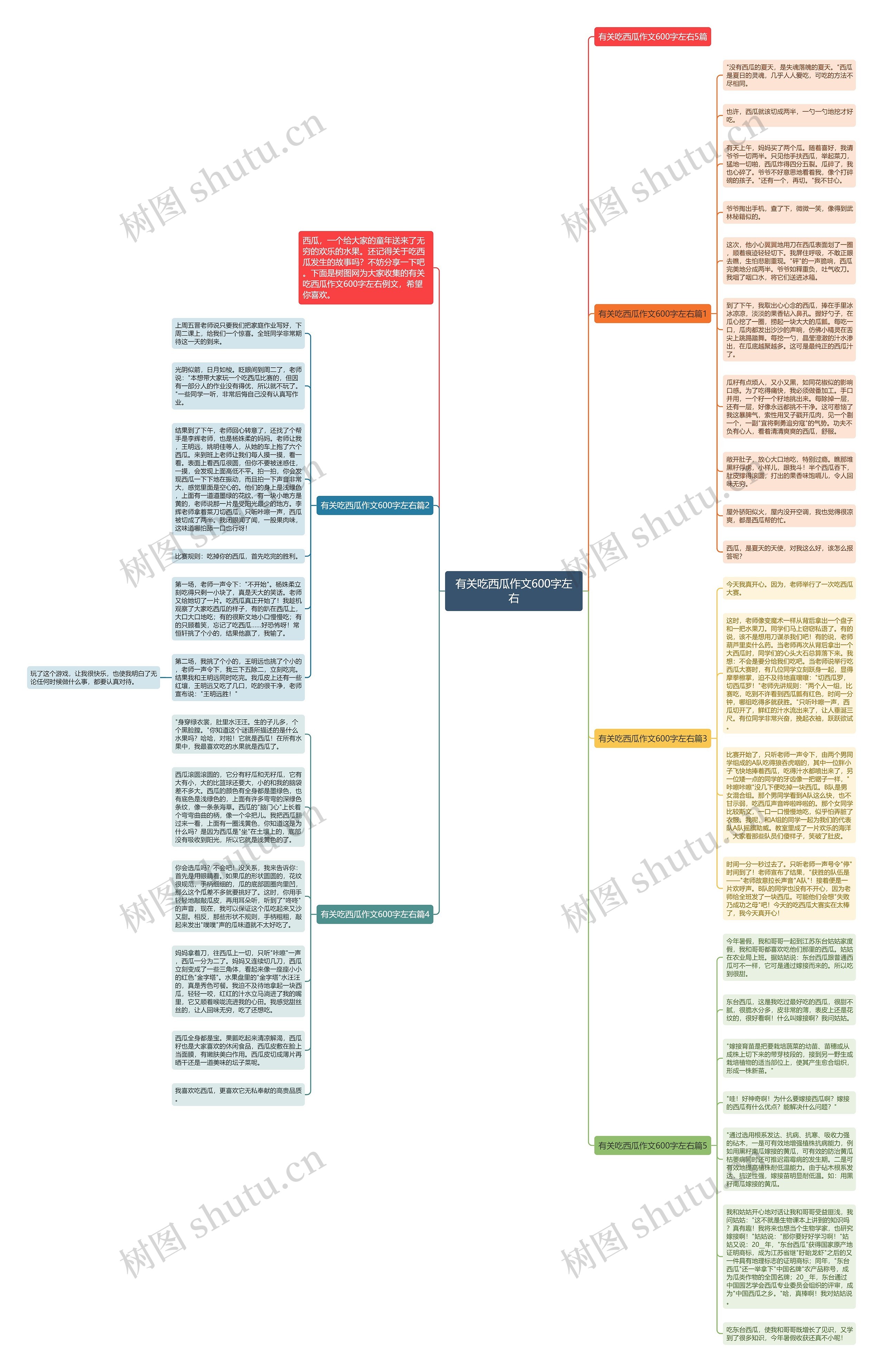 有关吃西瓜作文600字左右思维导图