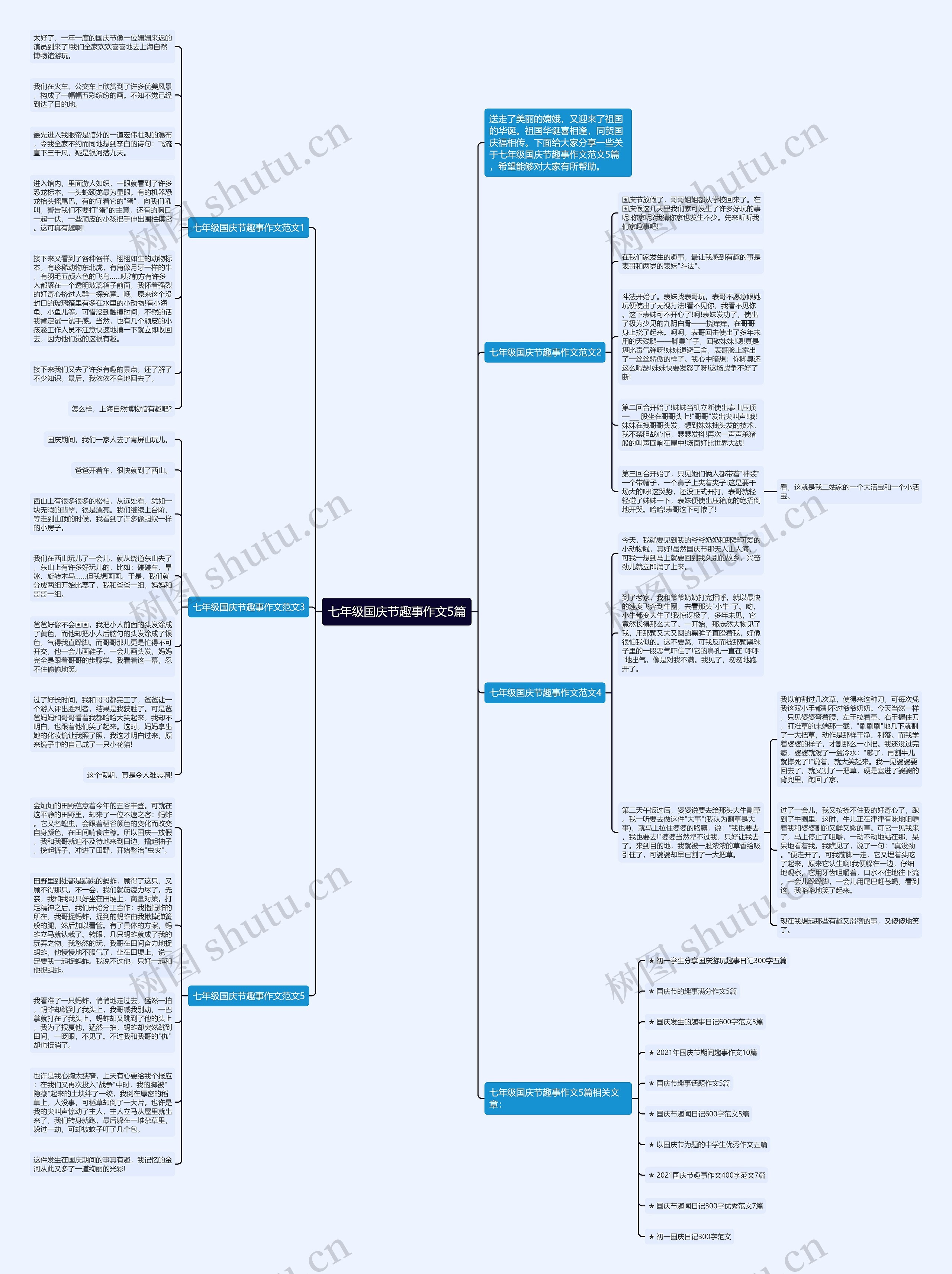七年级国庆节趣事作文5篇思维导图