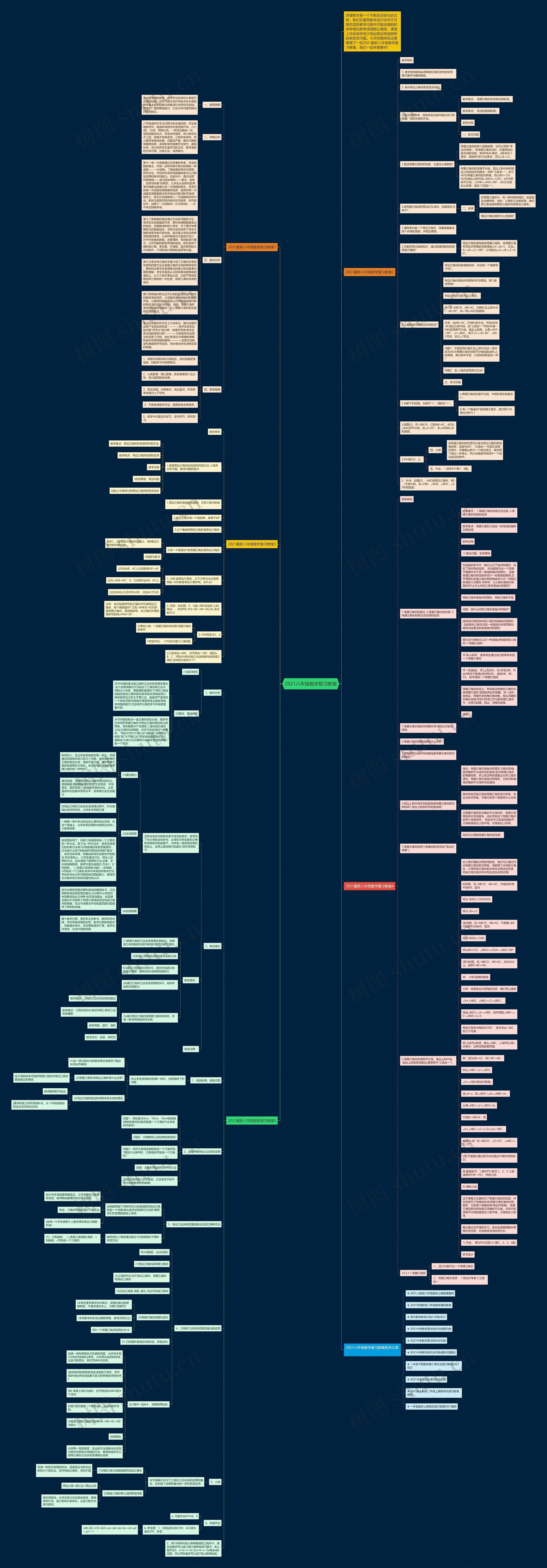 2021八年级数学复习教案思维导图