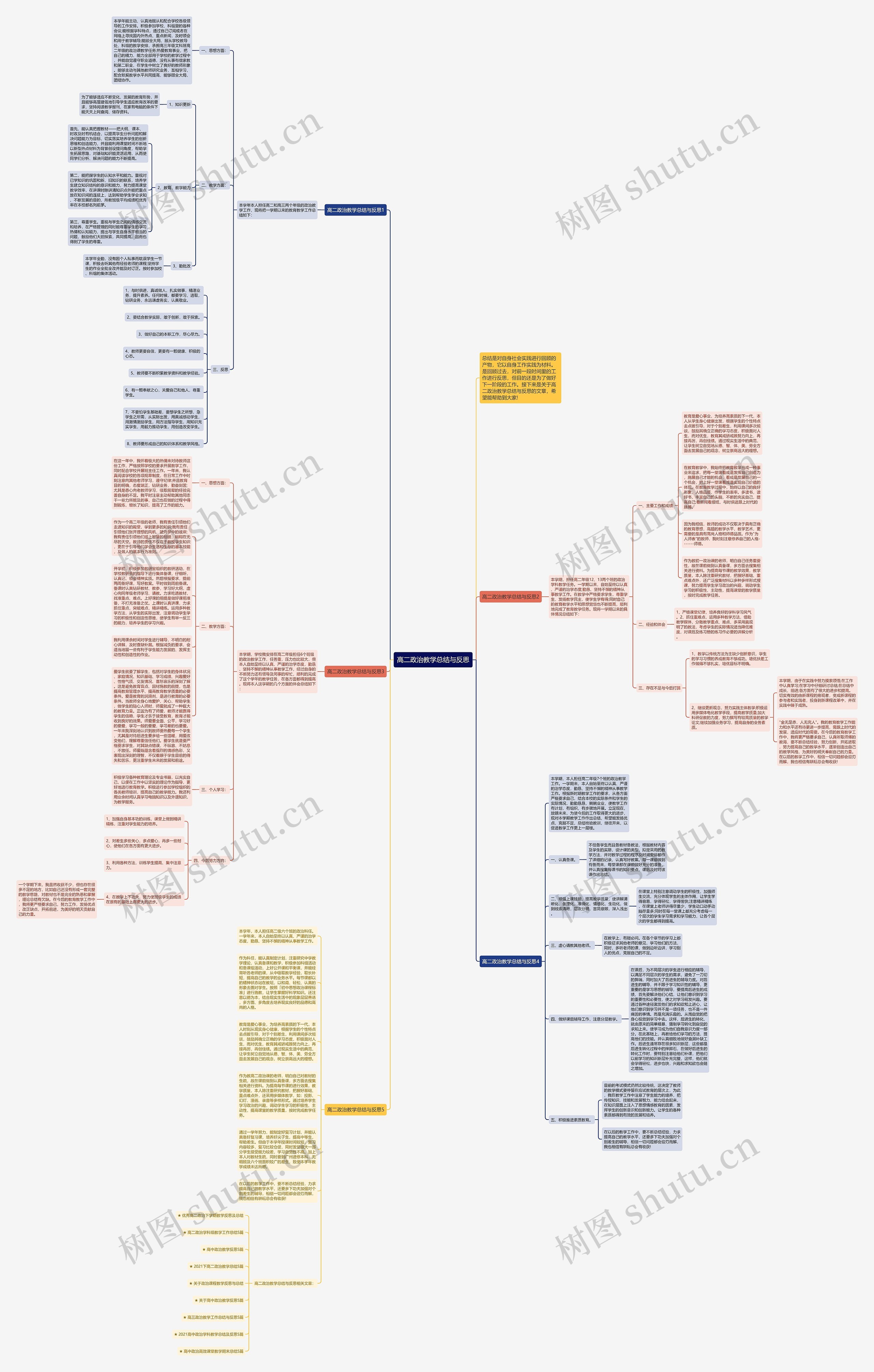 高二政治教学总结与反思思维导图
