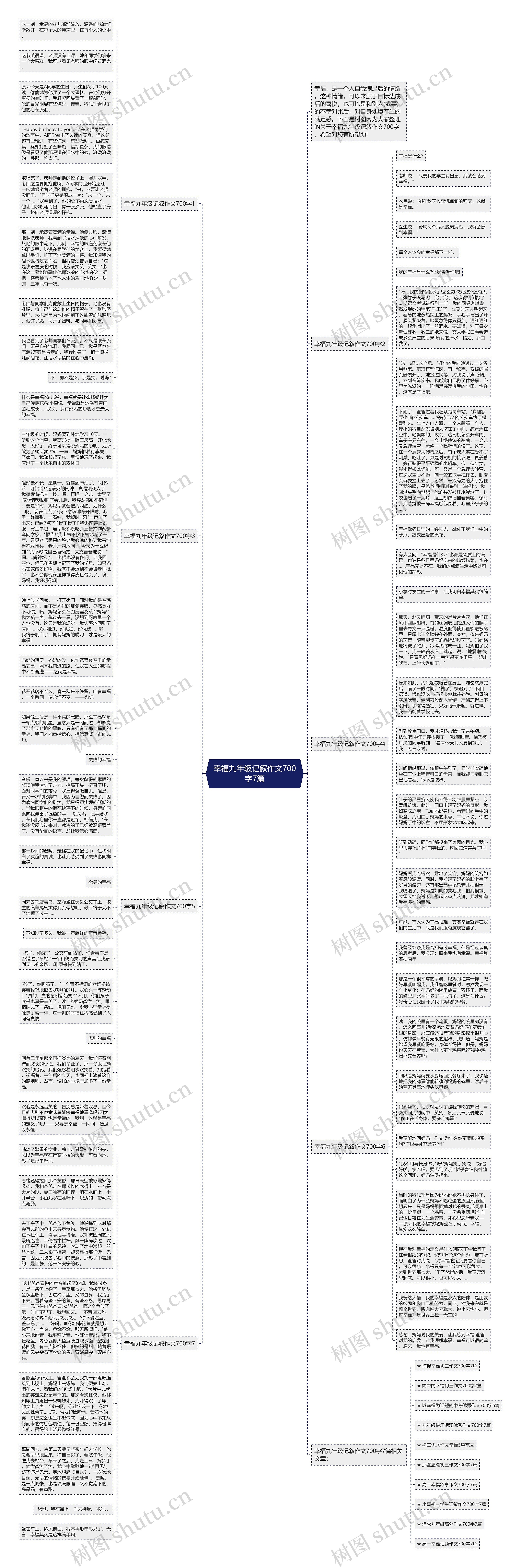 幸福九年级记叙作文700字7篇思维导图