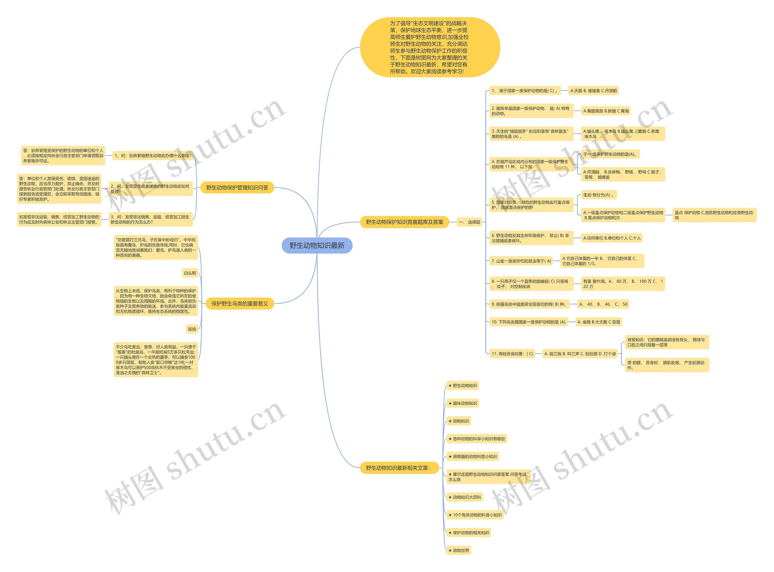 野生动物知识最新思维导图