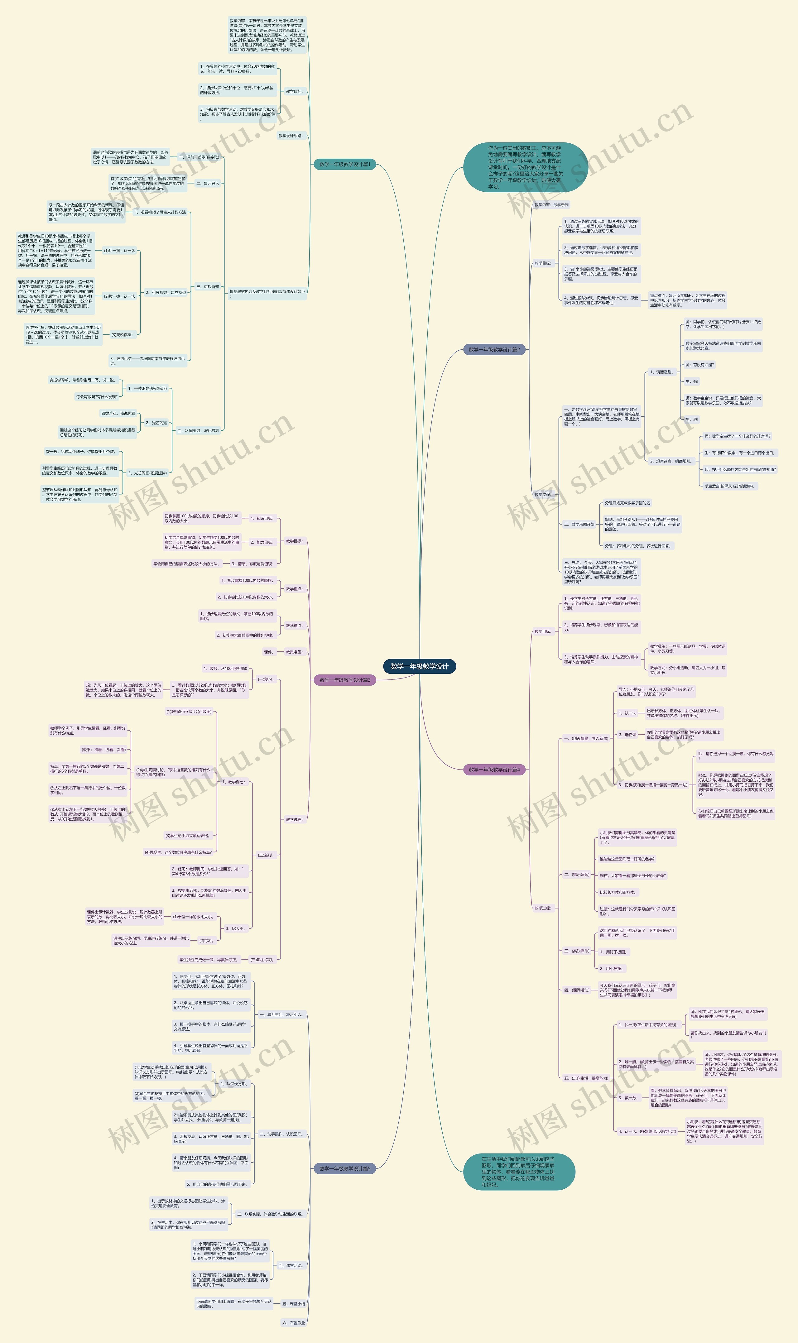 数学一年级教学设计思维导图