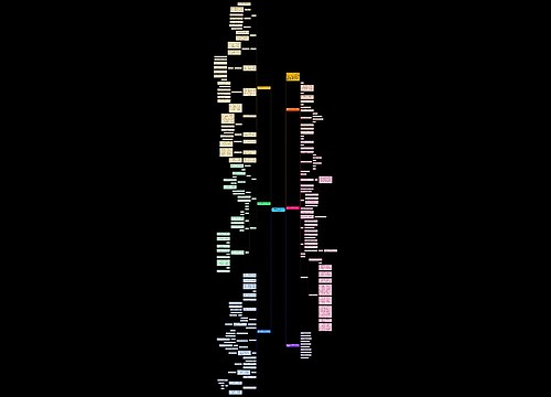 小学1年级数学基础的规范教学设计思维导图