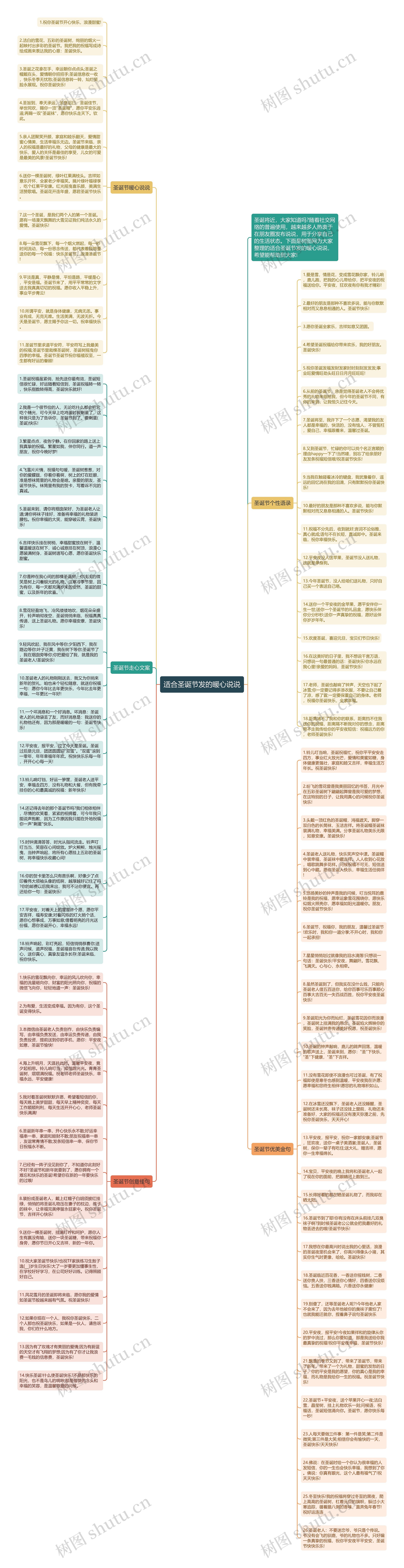 适合圣诞节发的暖心说说思维导图