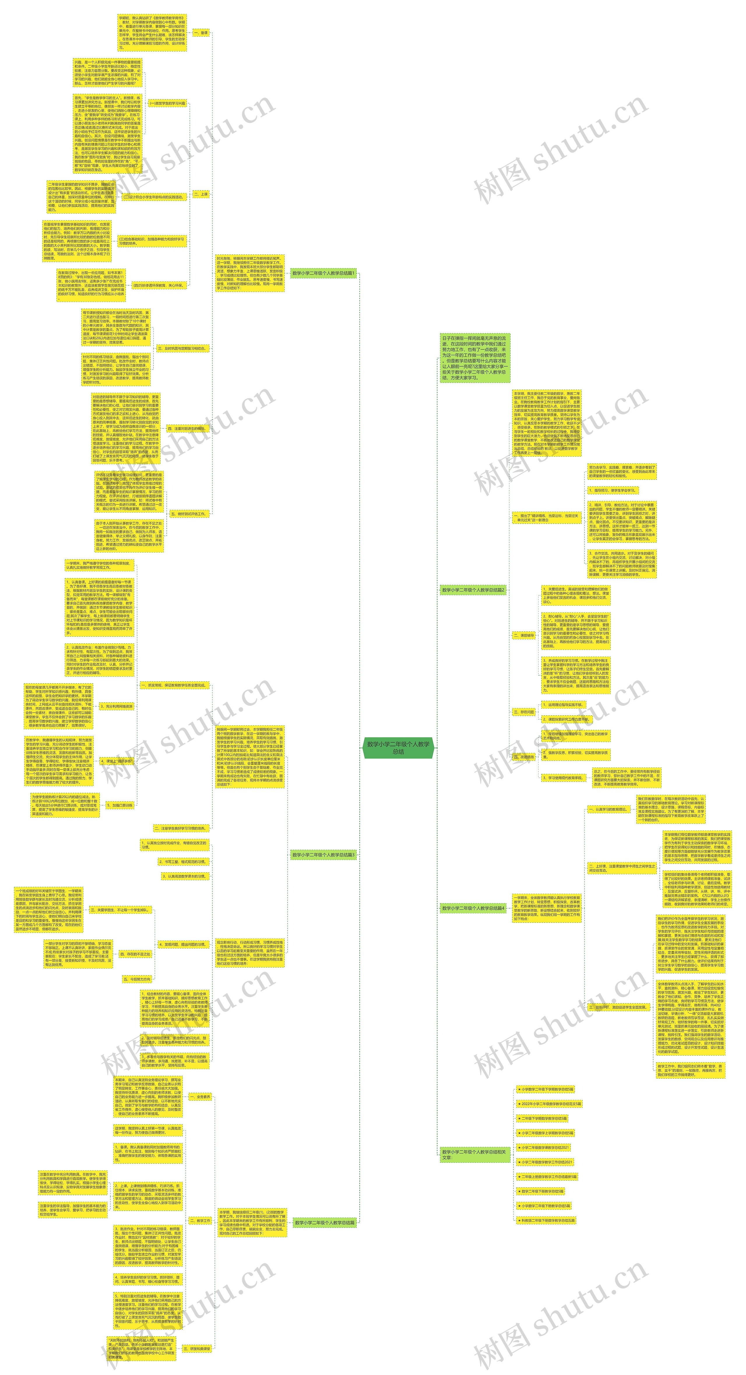 数学小学二年级个人教学总结思维导图