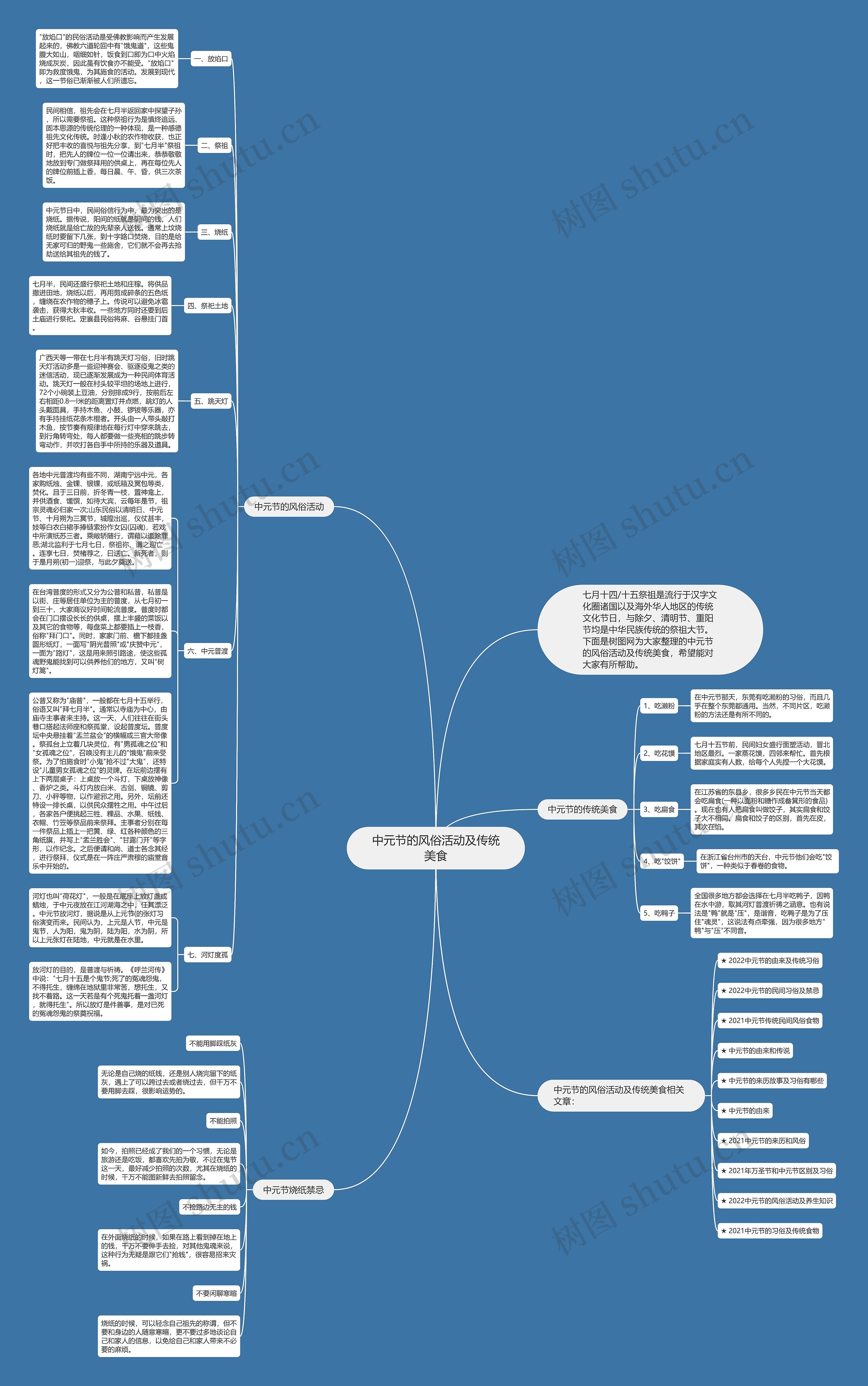 中元节的风俗活动及传统美食思维导图