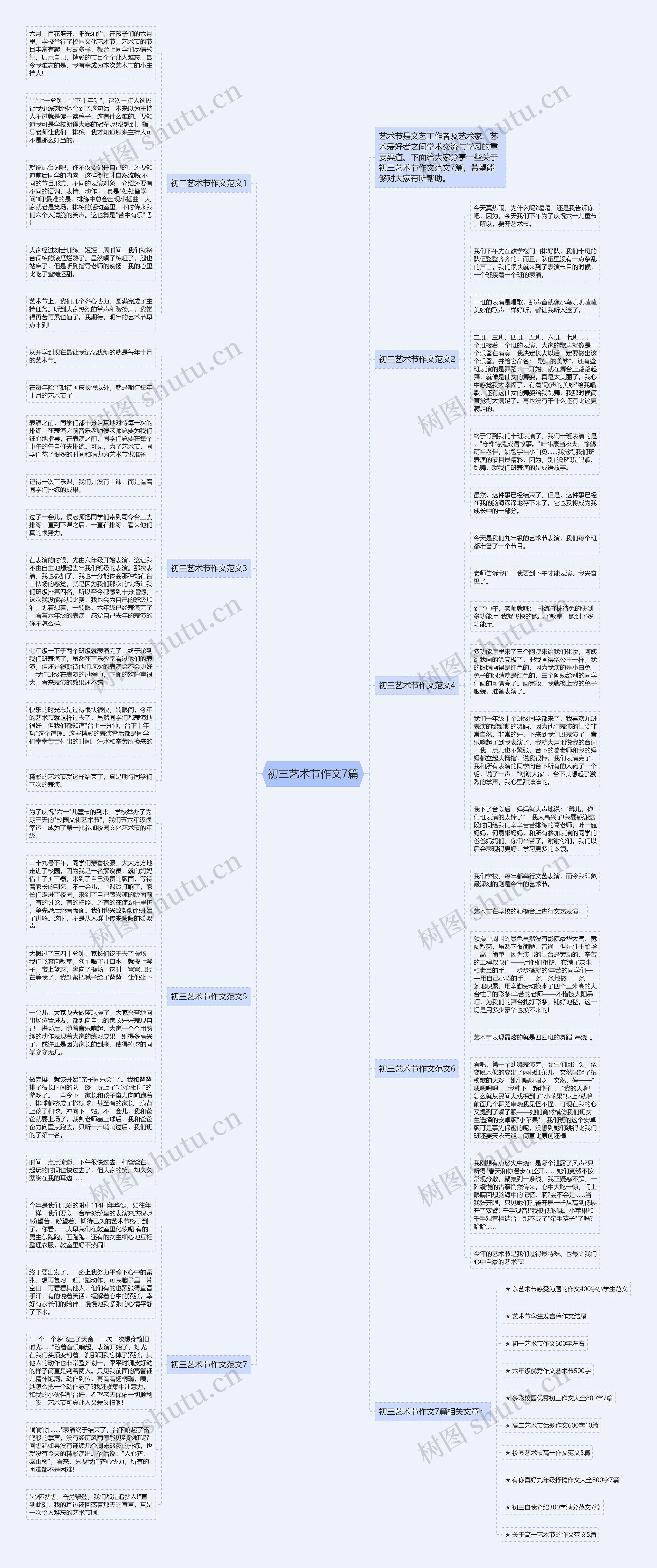 初三艺术节作文7篇思维导图