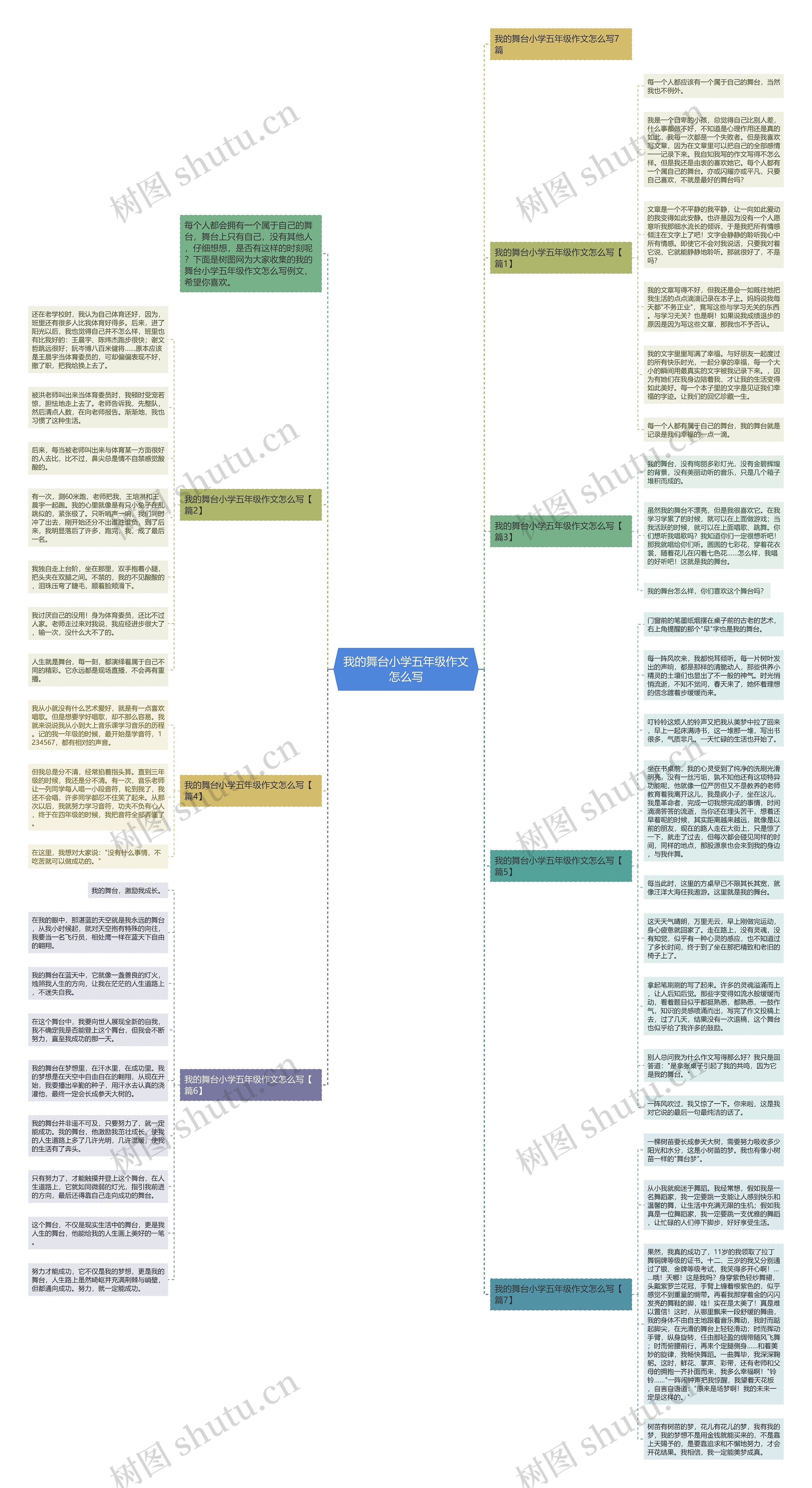 我的舞台小学五年级作文怎么写思维导图