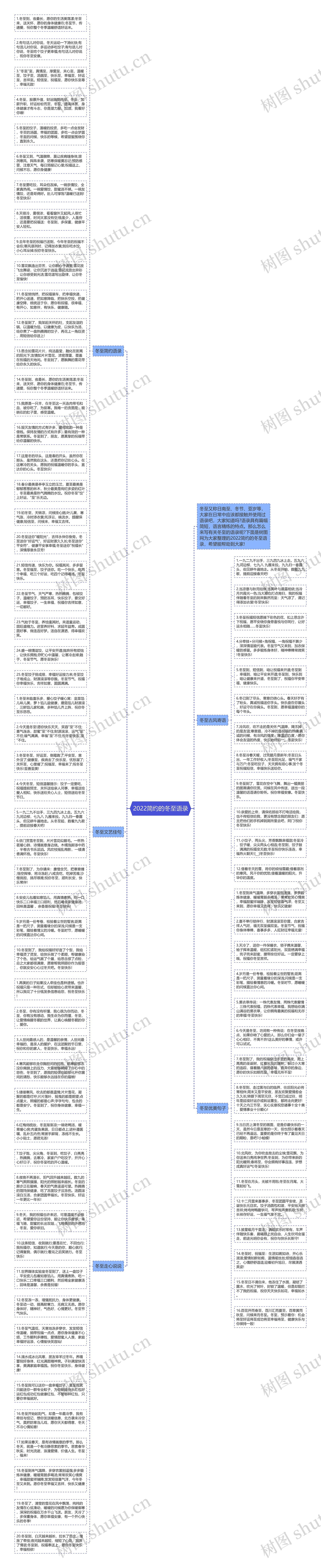 2022简约的冬至语录思维导图