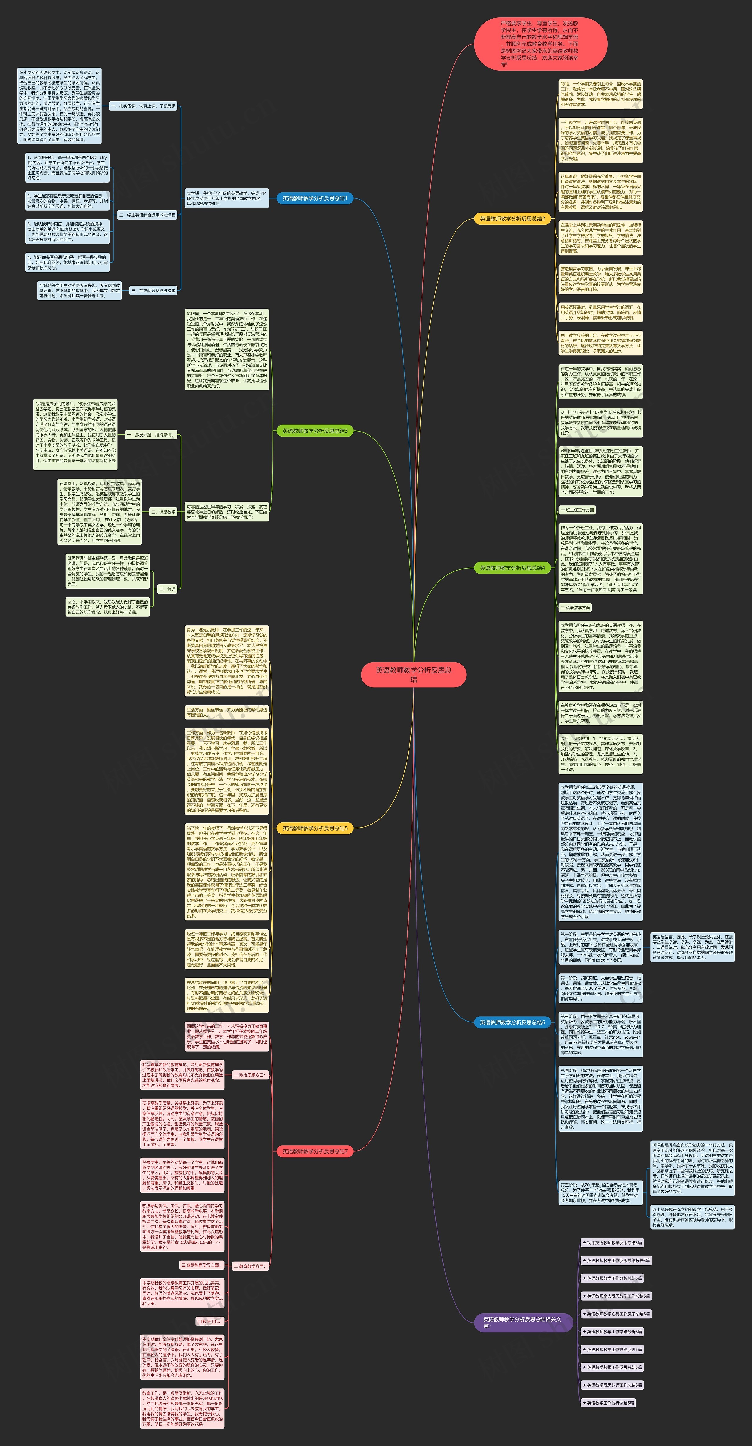 英语教师教学分析反思总结思维导图