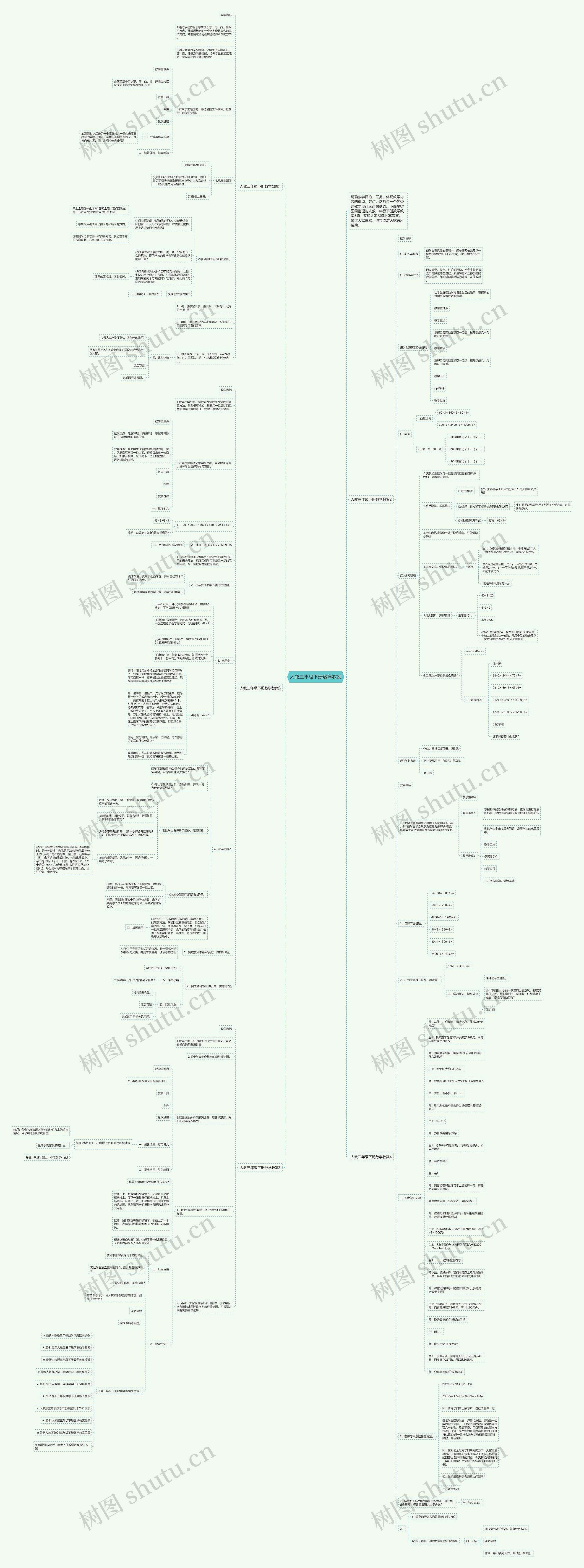 人教三年级下册数学教案思维导图