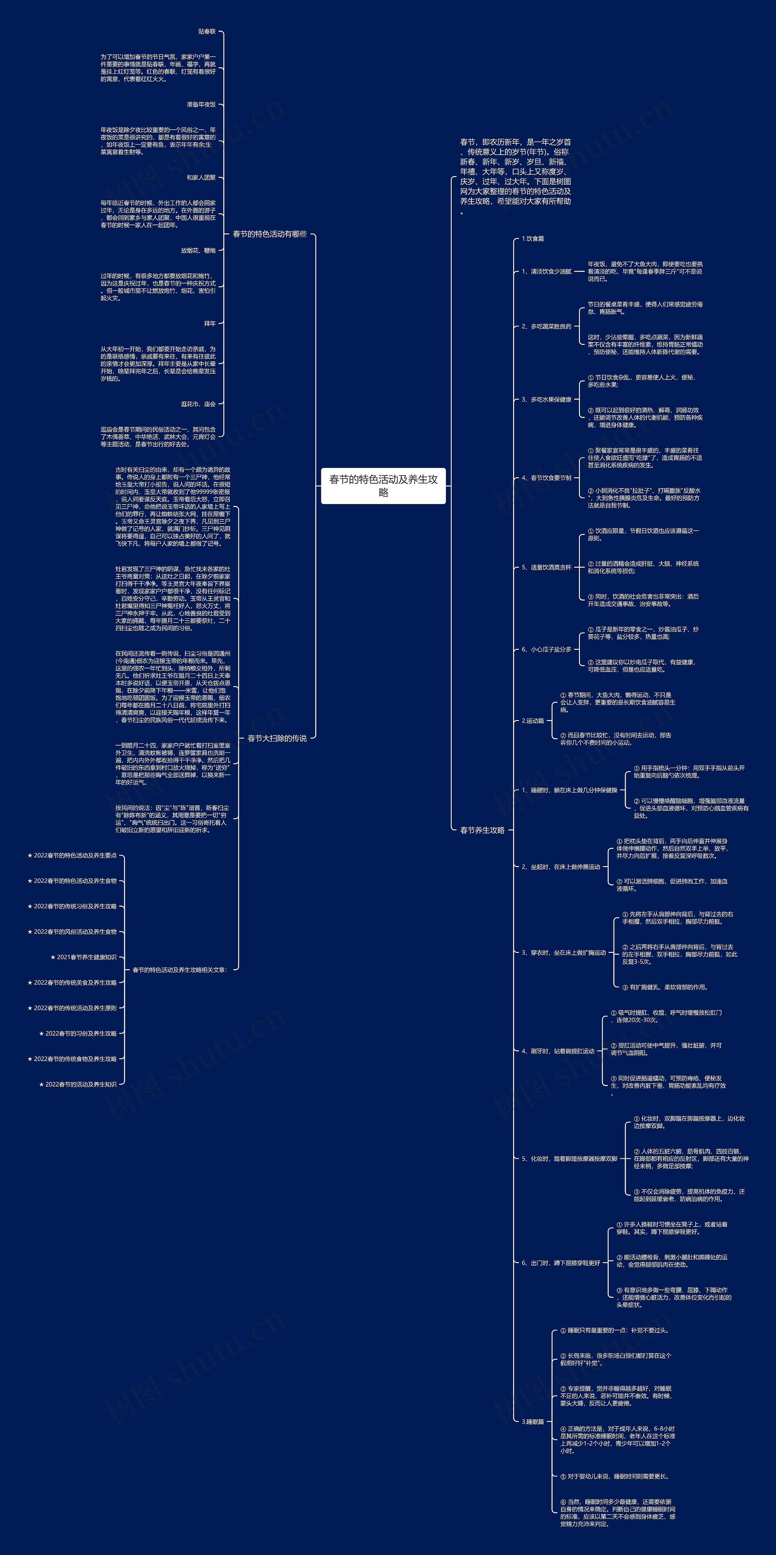 春节的特色活动及养生攻略思维导图