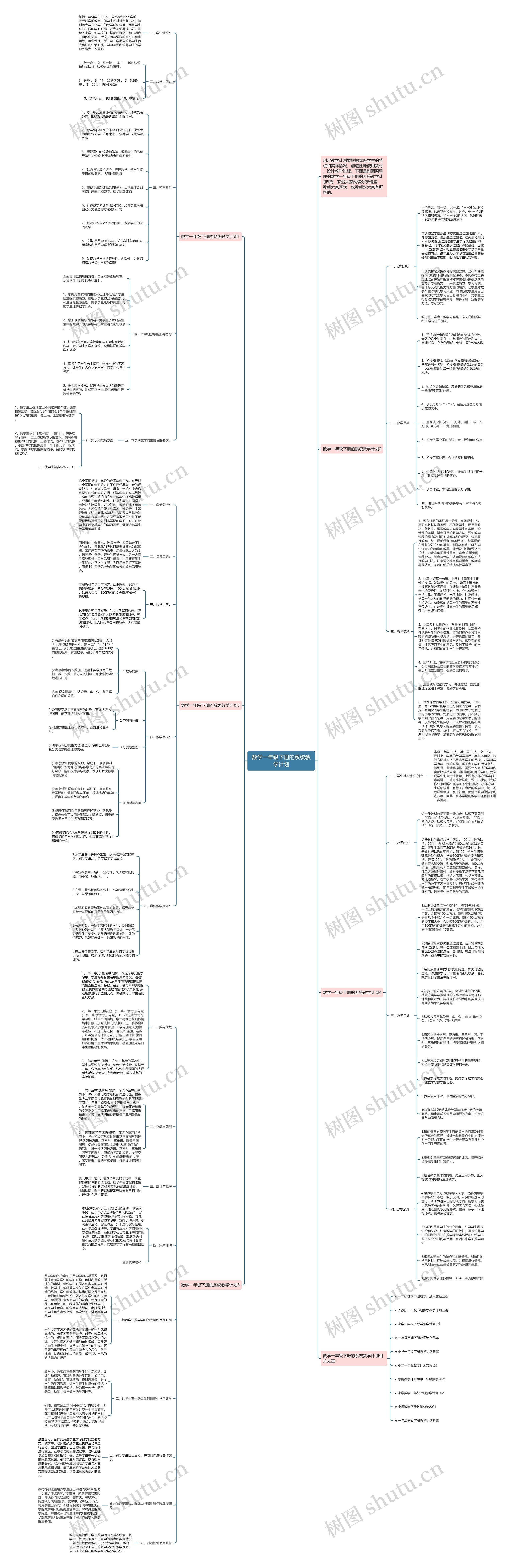 数学一年级下册的系统教学计划思维导图
