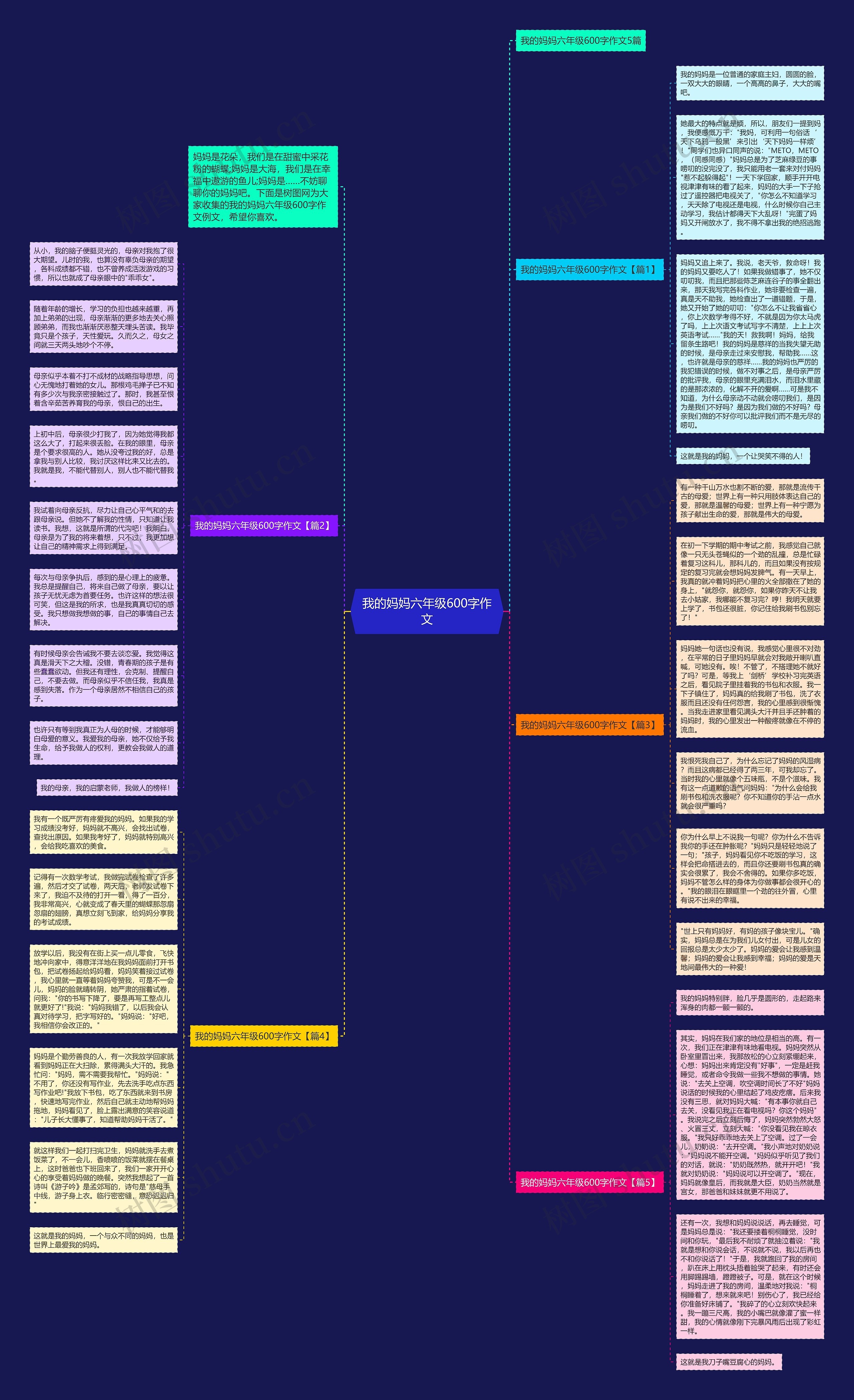 我的妈妈六年级600字作文思维导图