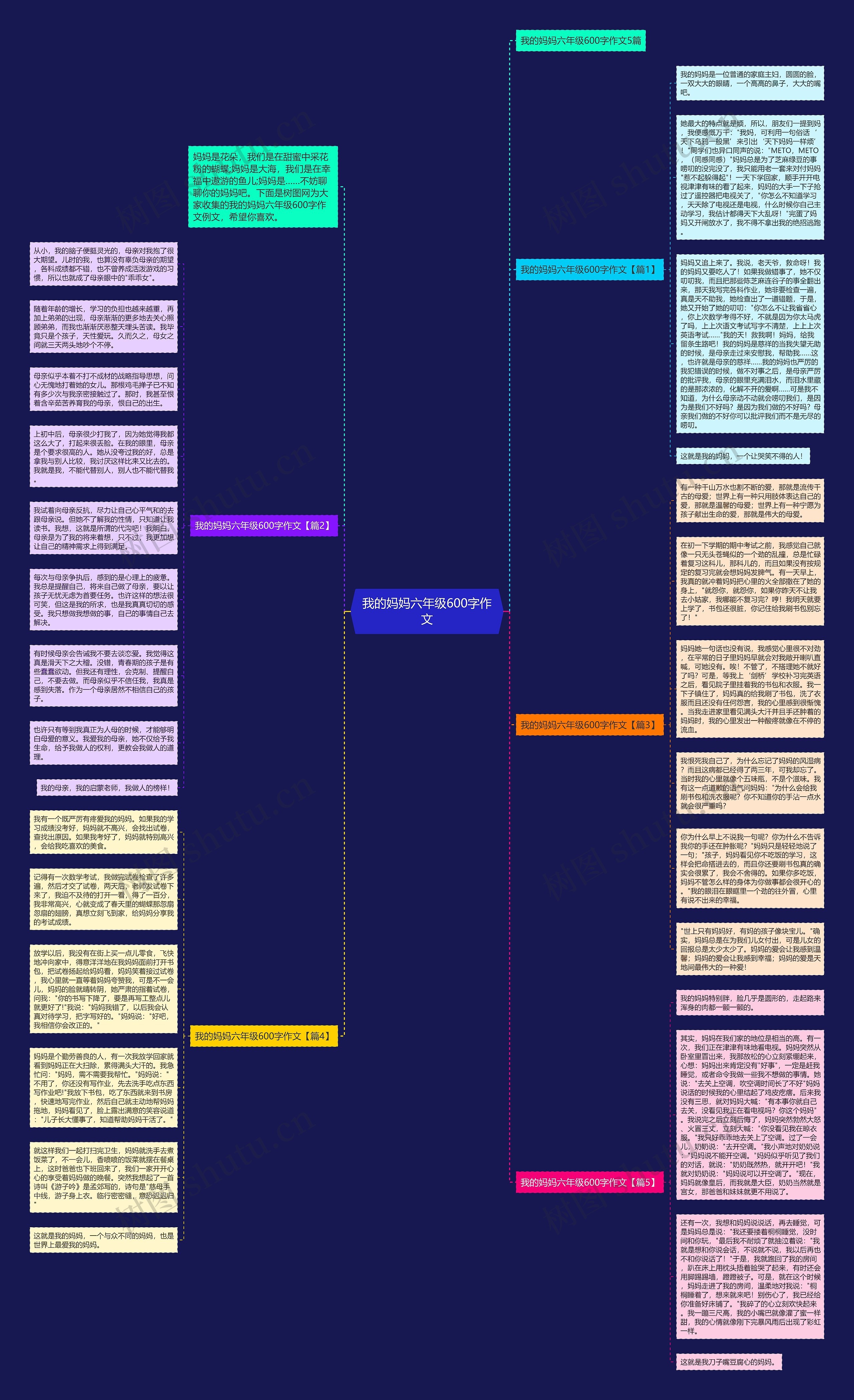我的妈妈六年级600字作文思维导图高清图 我的妈妈六年级600字作文思维导图