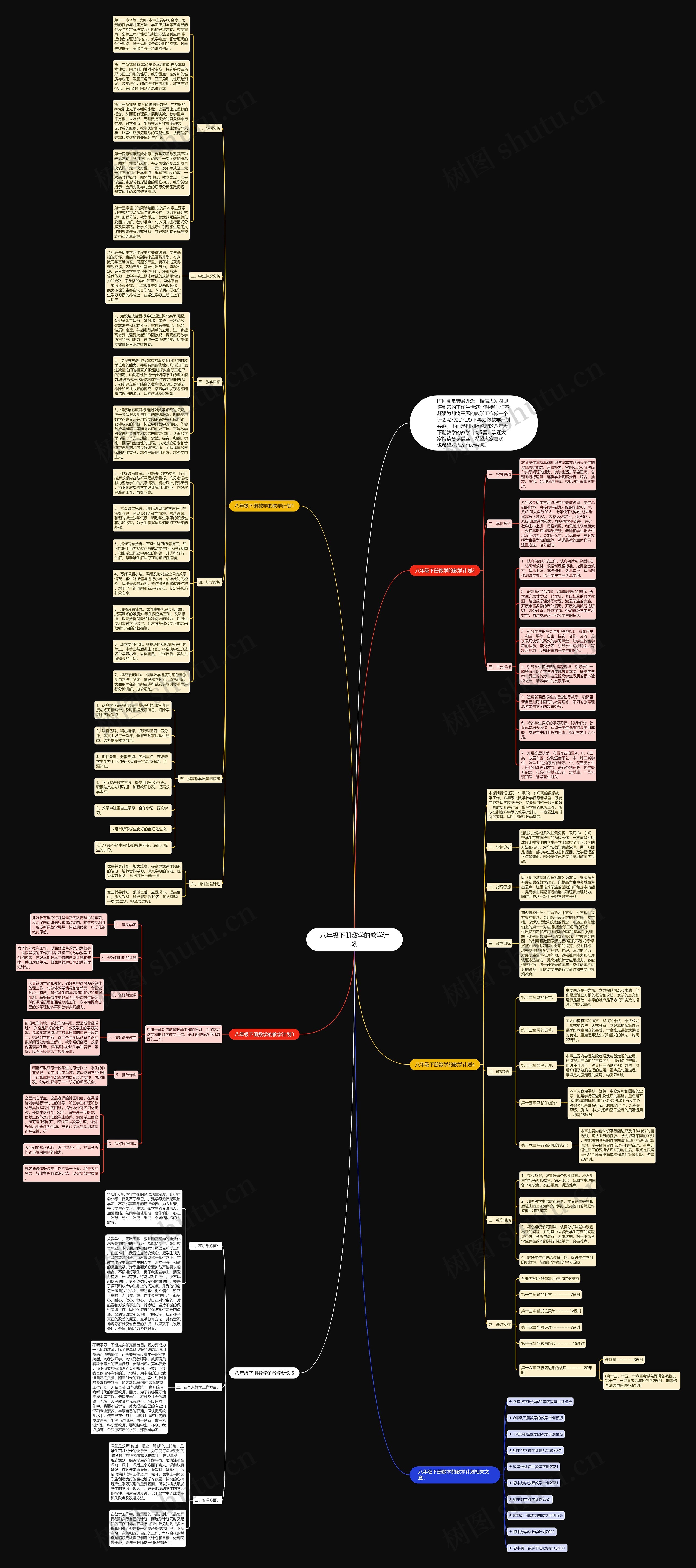 八年级下册数学的教学计划思维导图