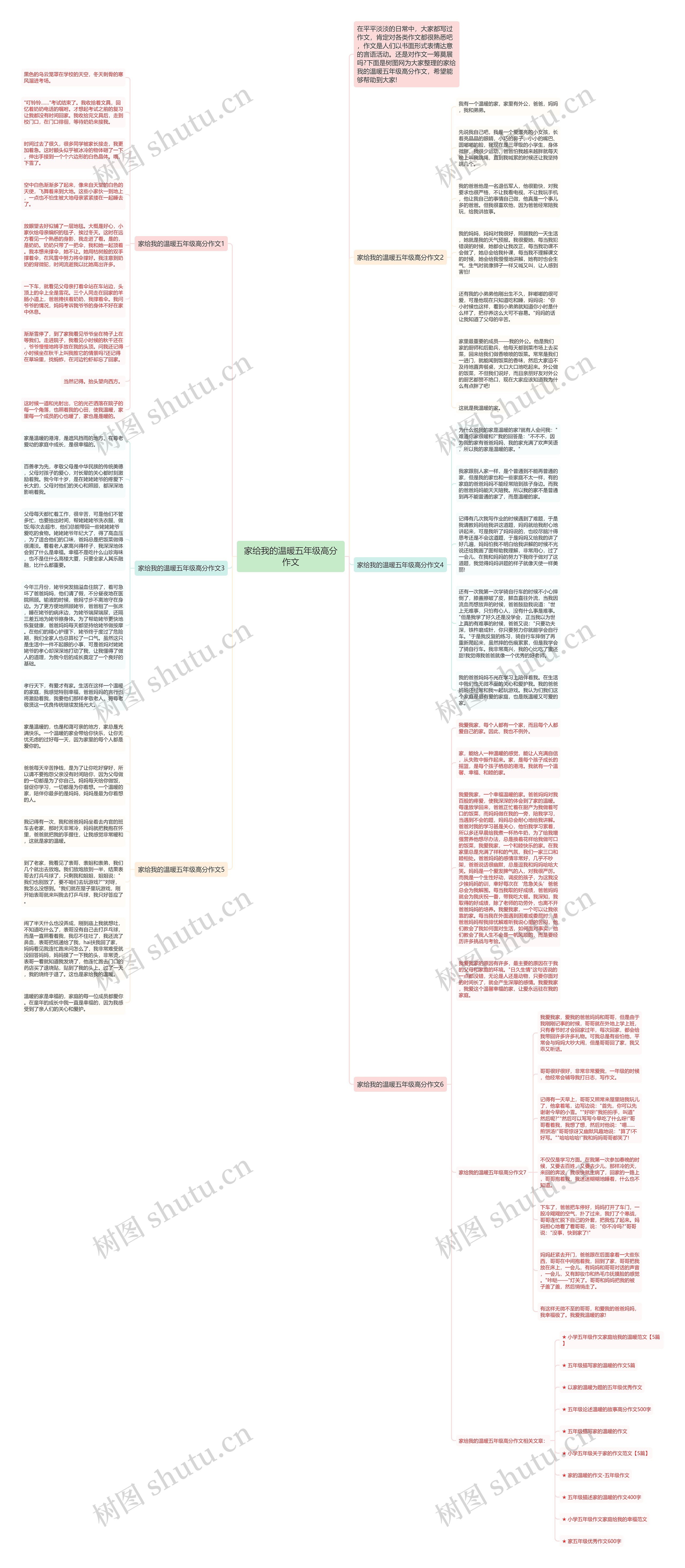 家给我的温暖五年级高分作文思维导图