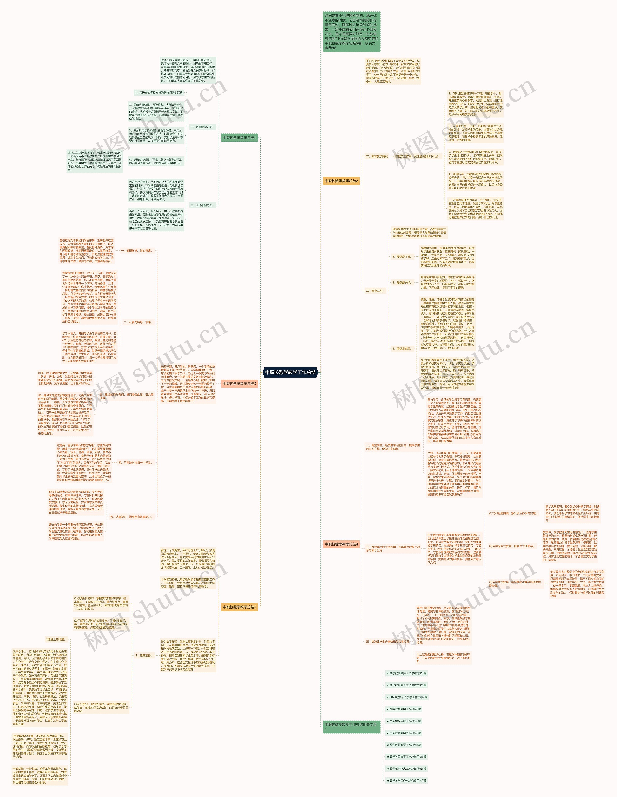 中职校数学教学工作总结思维导图