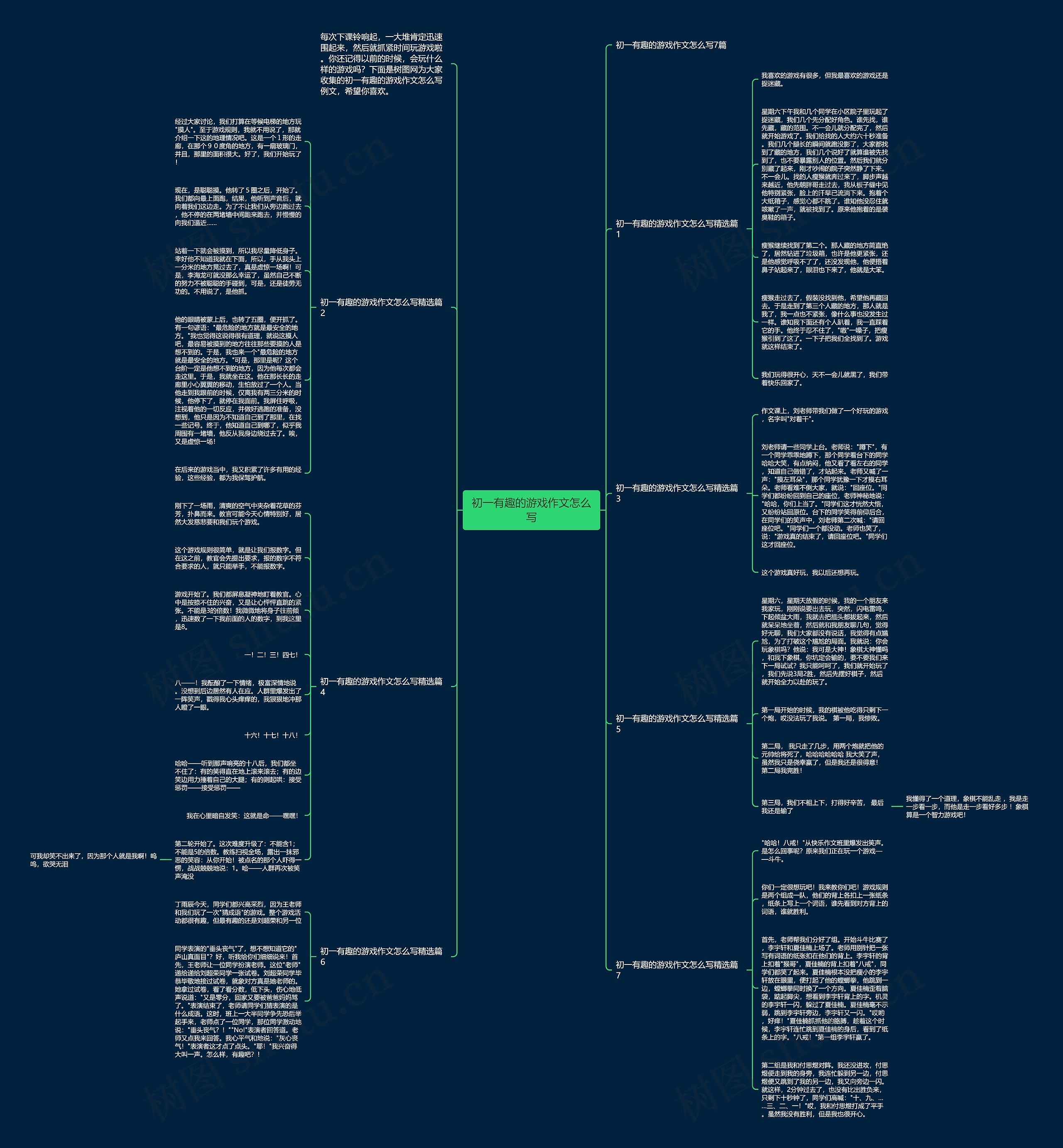 初一有趣的游戏作文怎么写思维导图