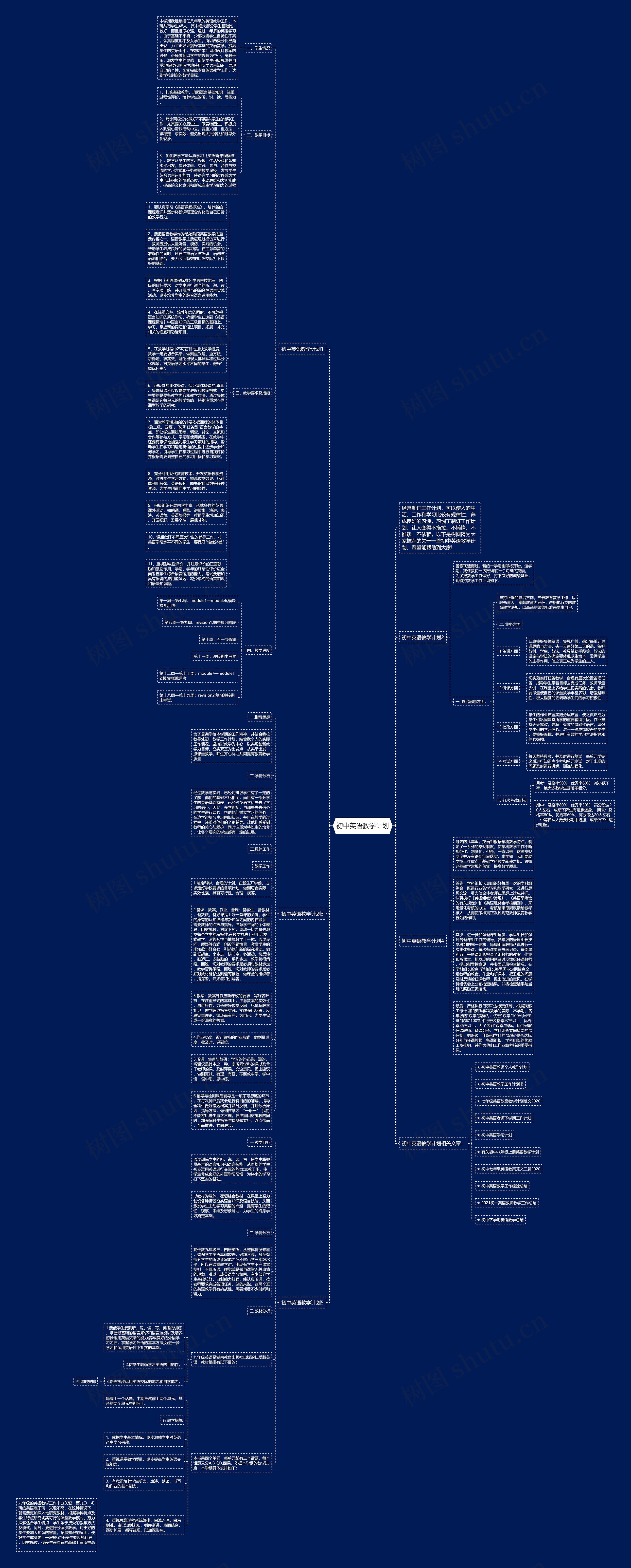 初中英语教学计划思维导图