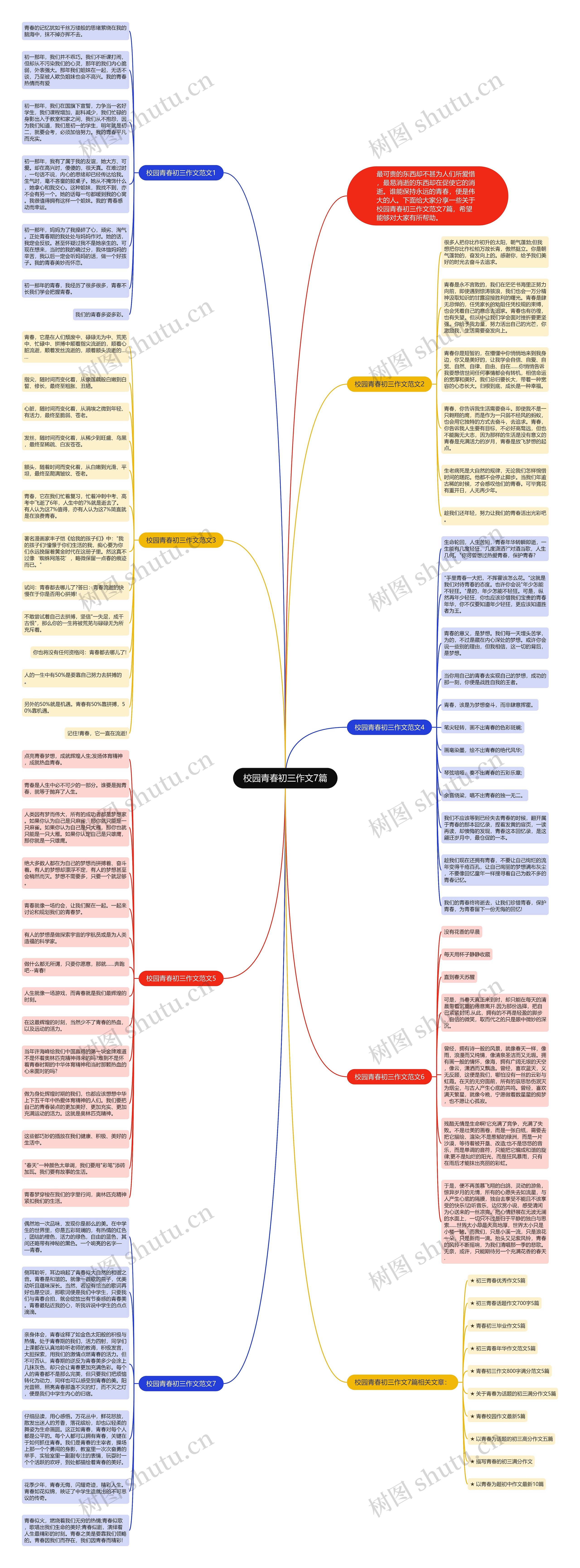校园青春初三作文7篇思维导图